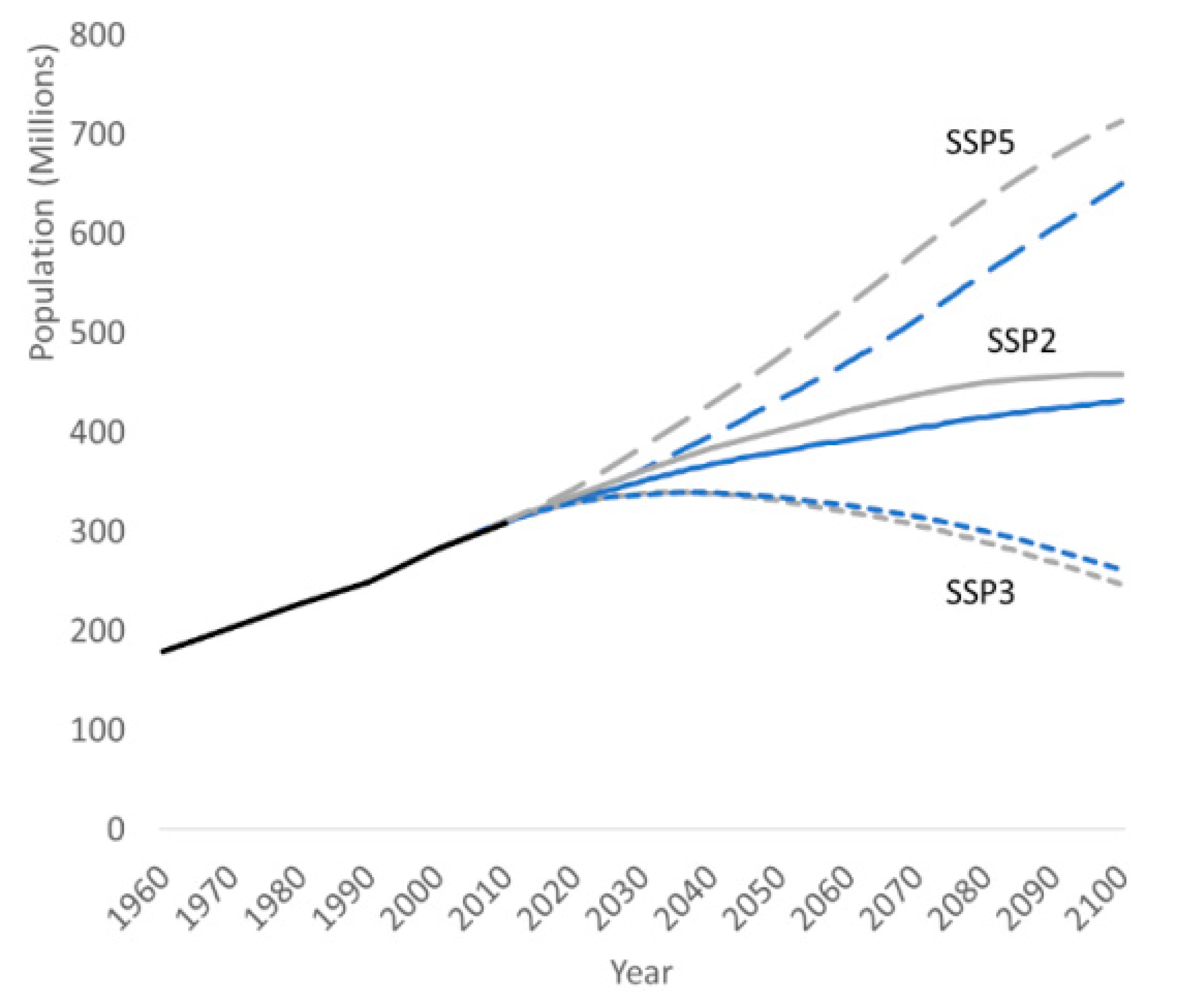 Sustainability 12 03374 g0a1