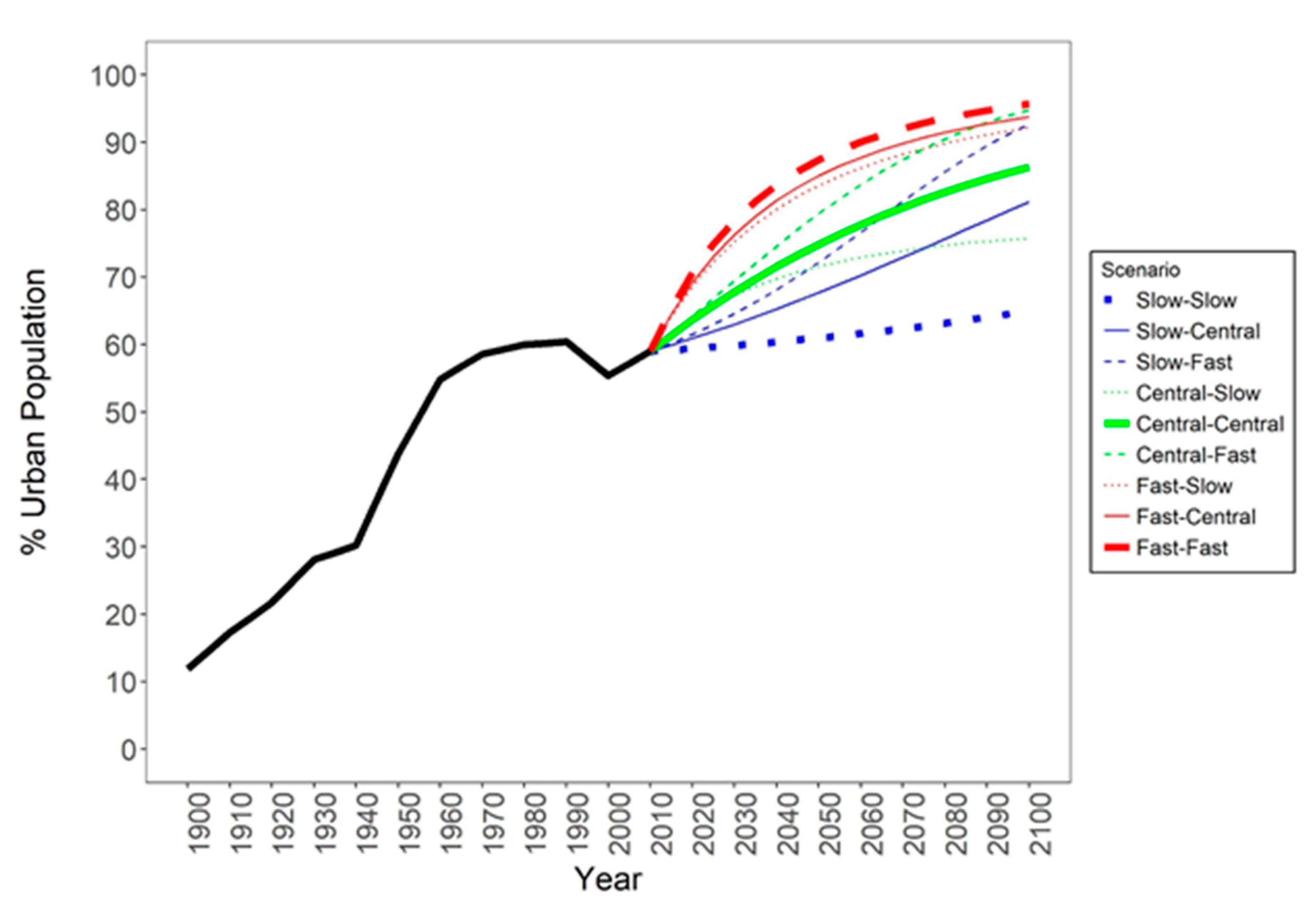 Sustainability 12 03374 g0a2