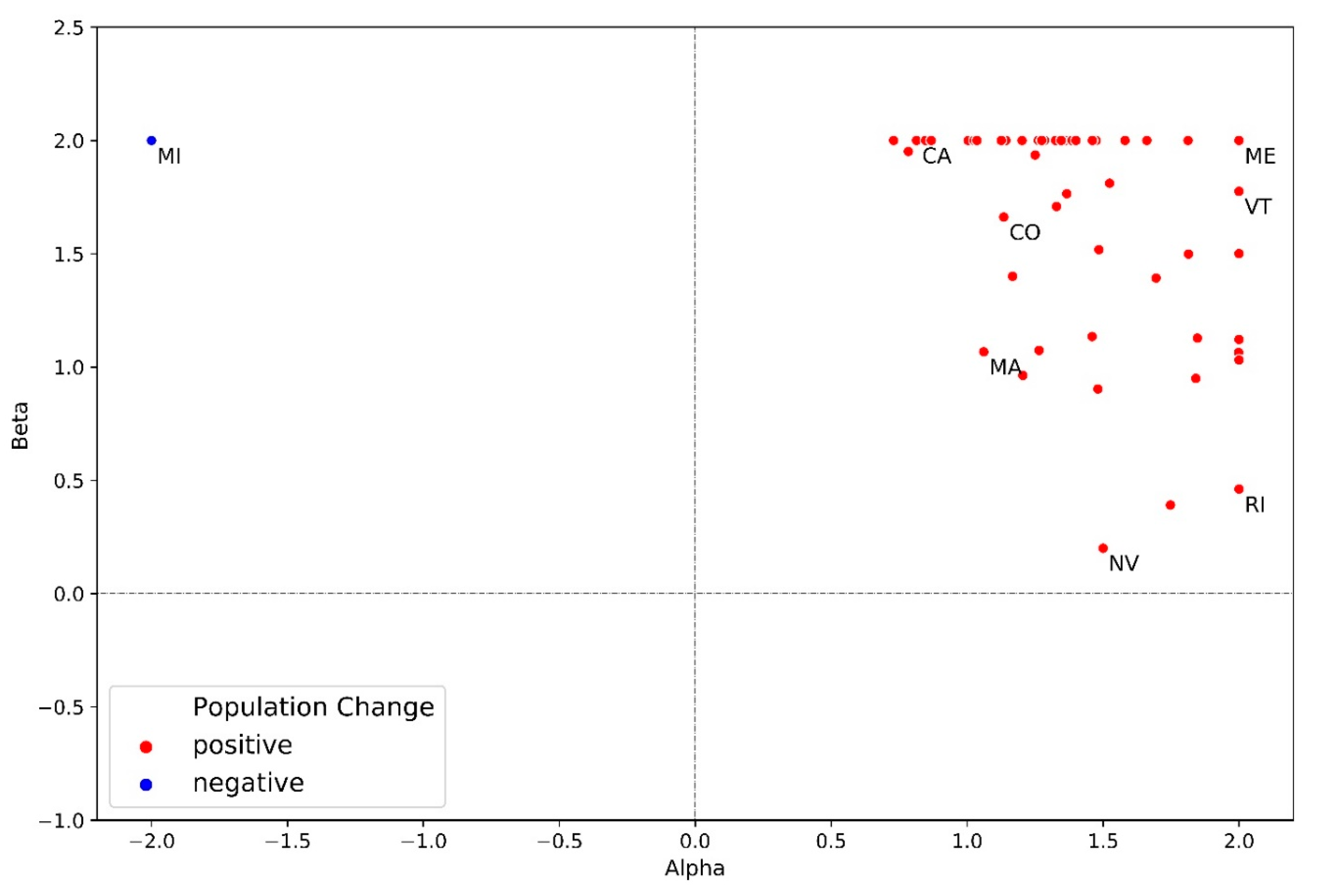 Sustainability 12 03374 g0a4