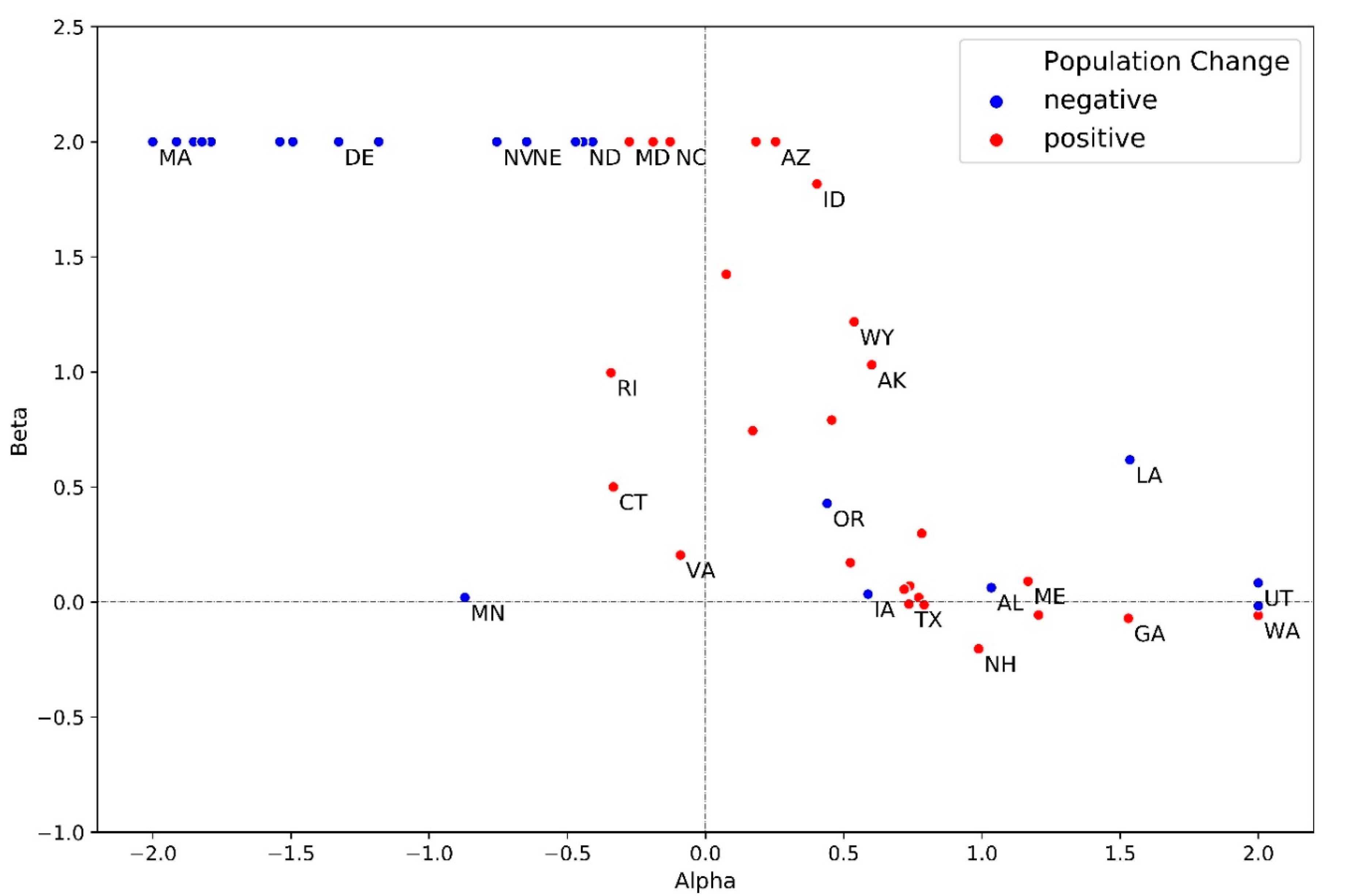 Sustainability 12 03374 g0a5