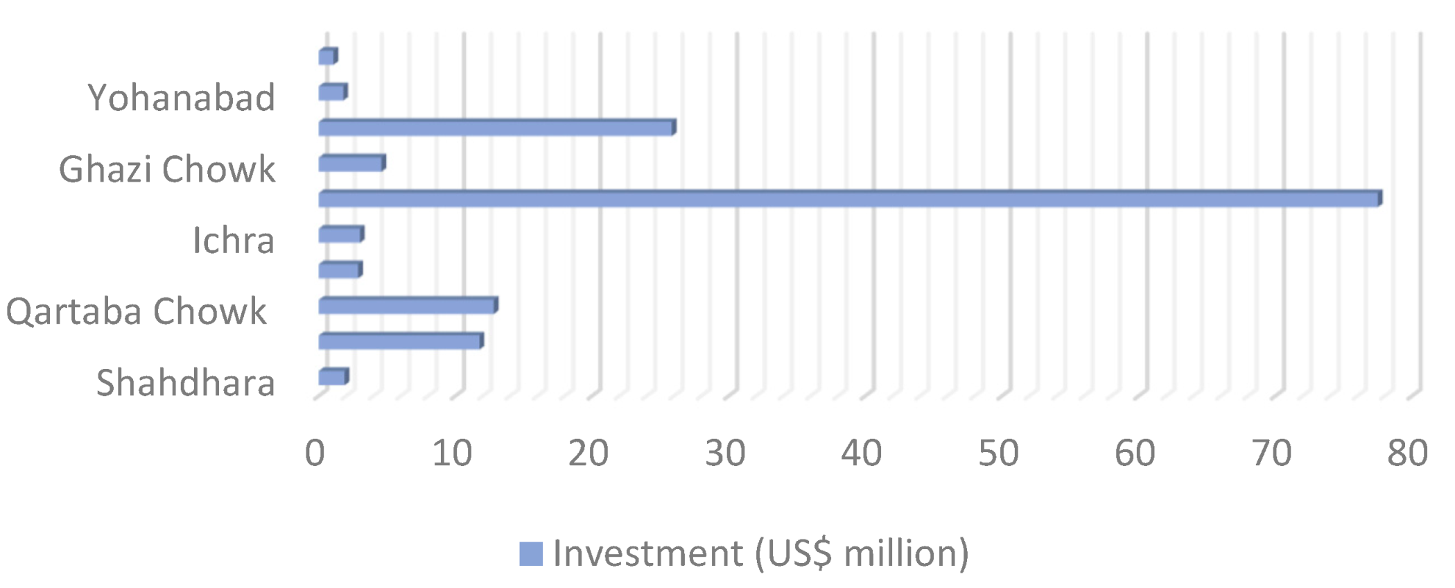 Sustainability 12 03376 g024