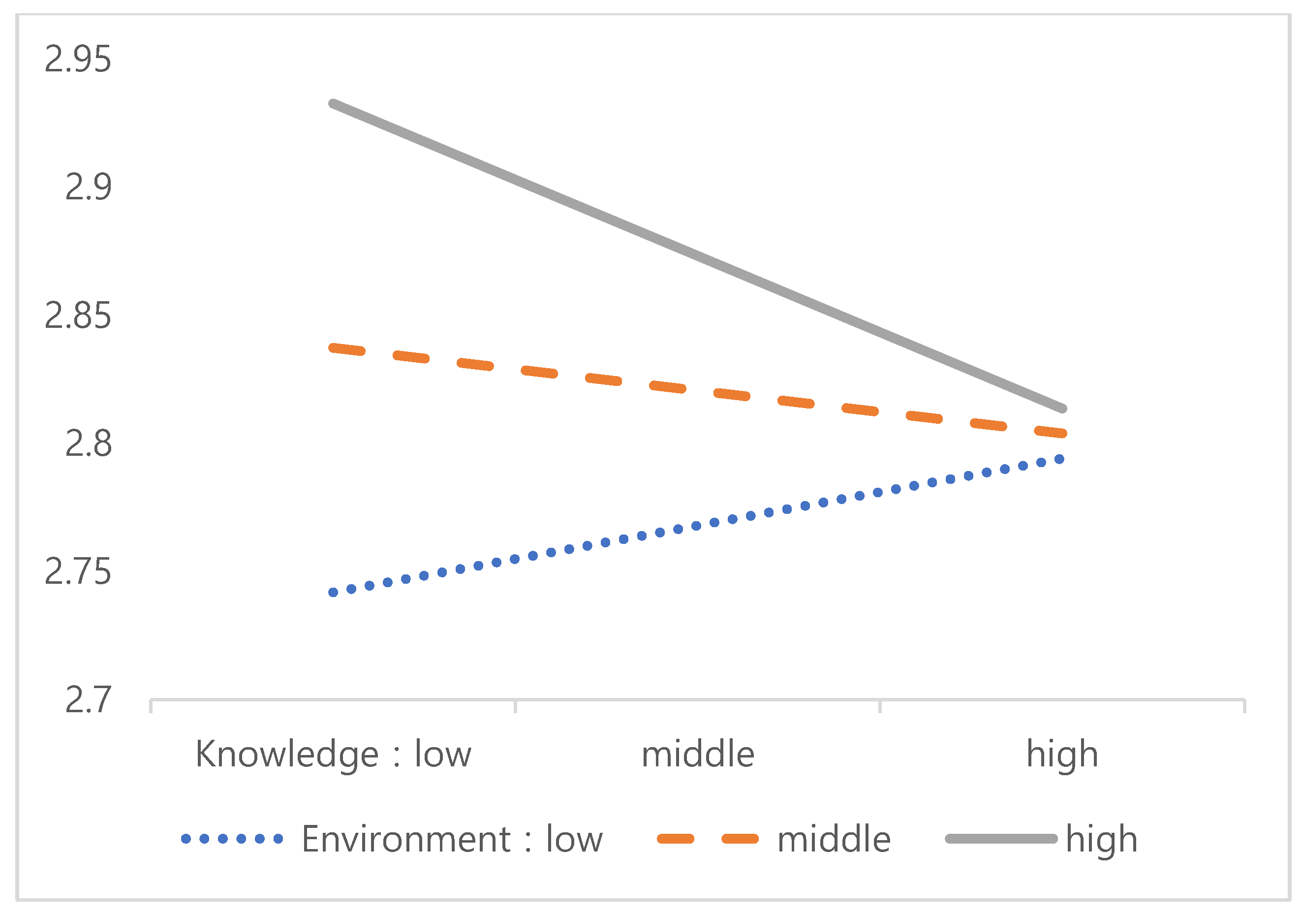 Sustainability 12 03377 g004