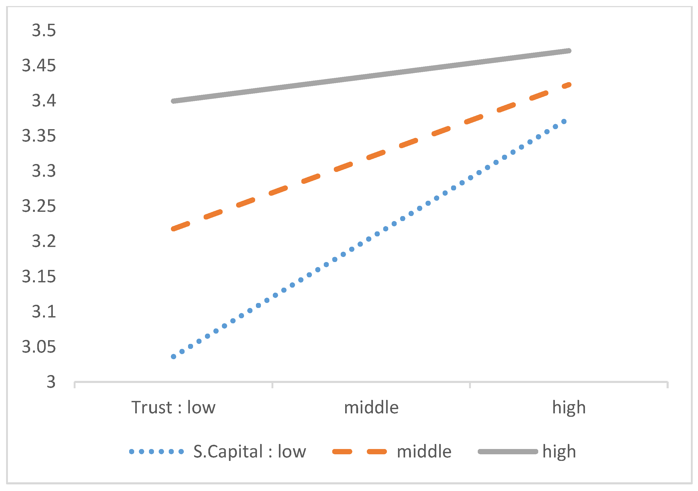 Sustainability 12 03377 g006
