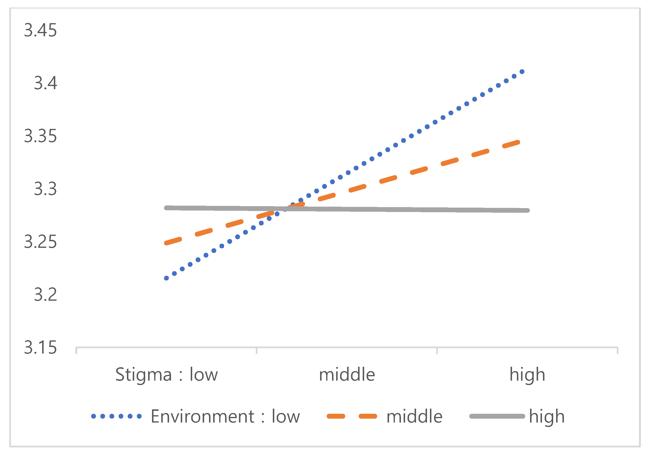 Sustainability 12 03377 g008