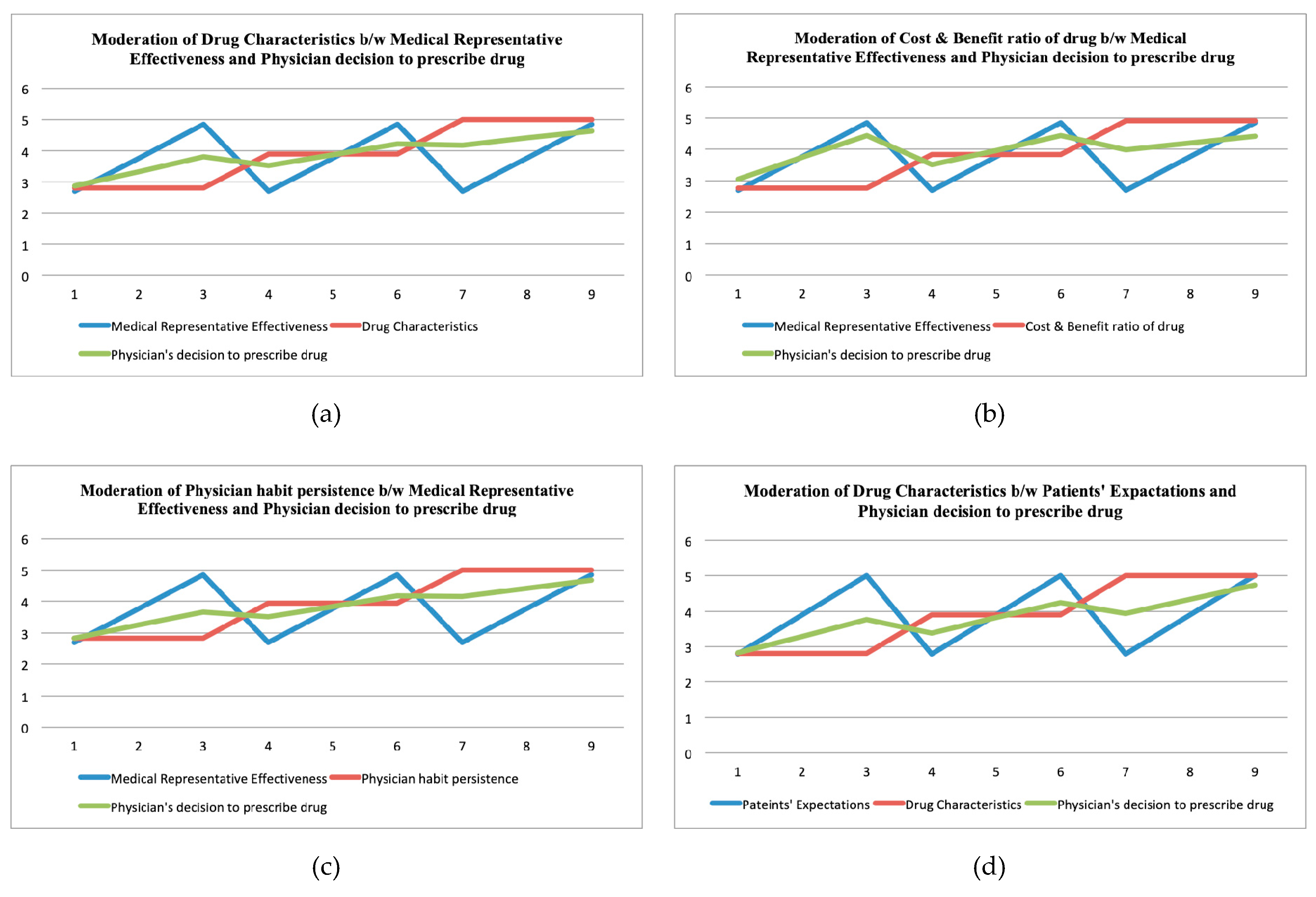 Sustainability 12 03379 g002a