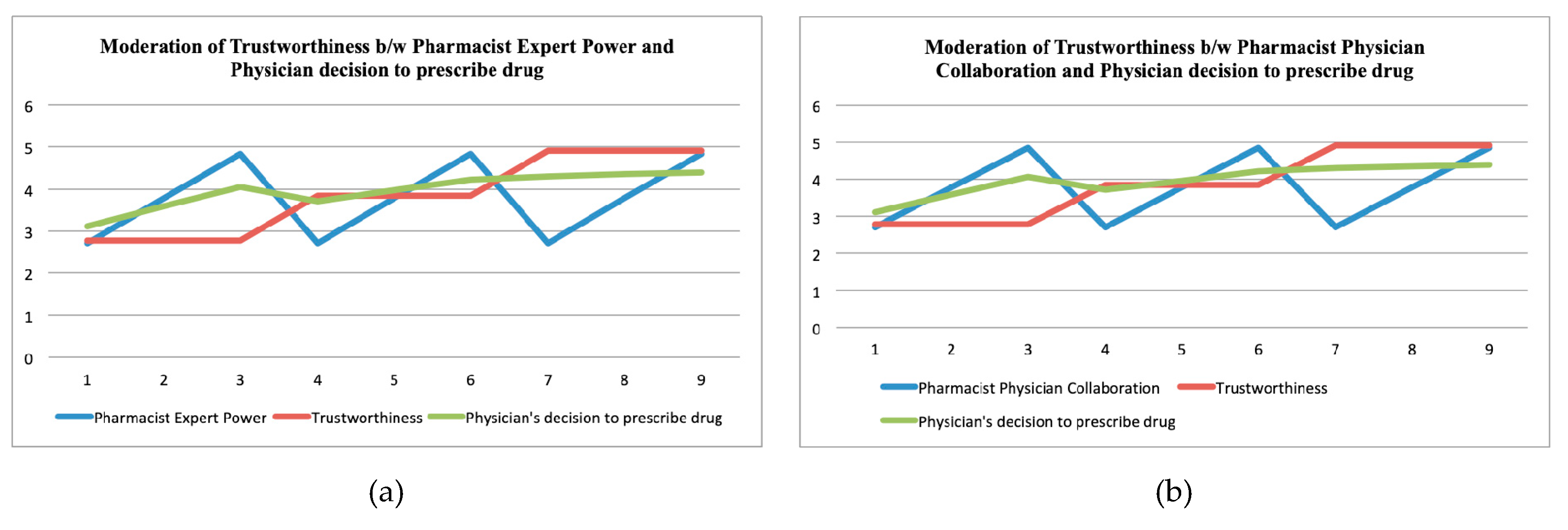 Sustainability 12 03379 g003