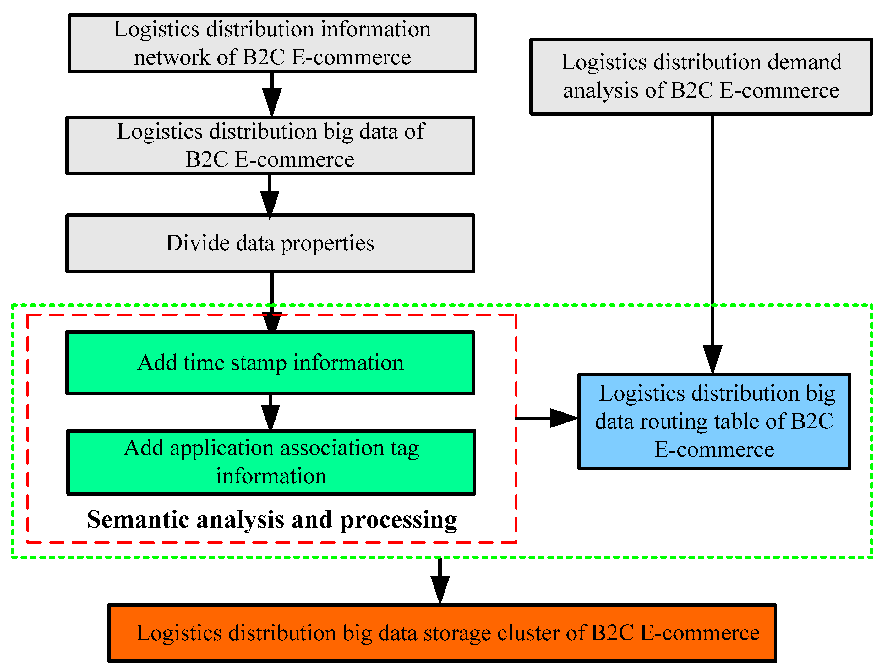 Sustainability 12 03381 g003 Sustainability 12 03381 g003