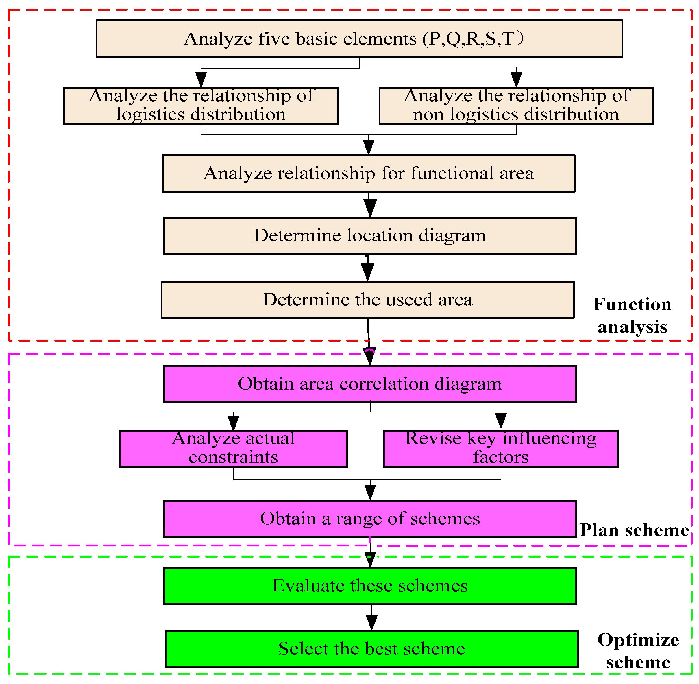 Sustainability 12 03381 g004 Sustainability 12 03381 g004