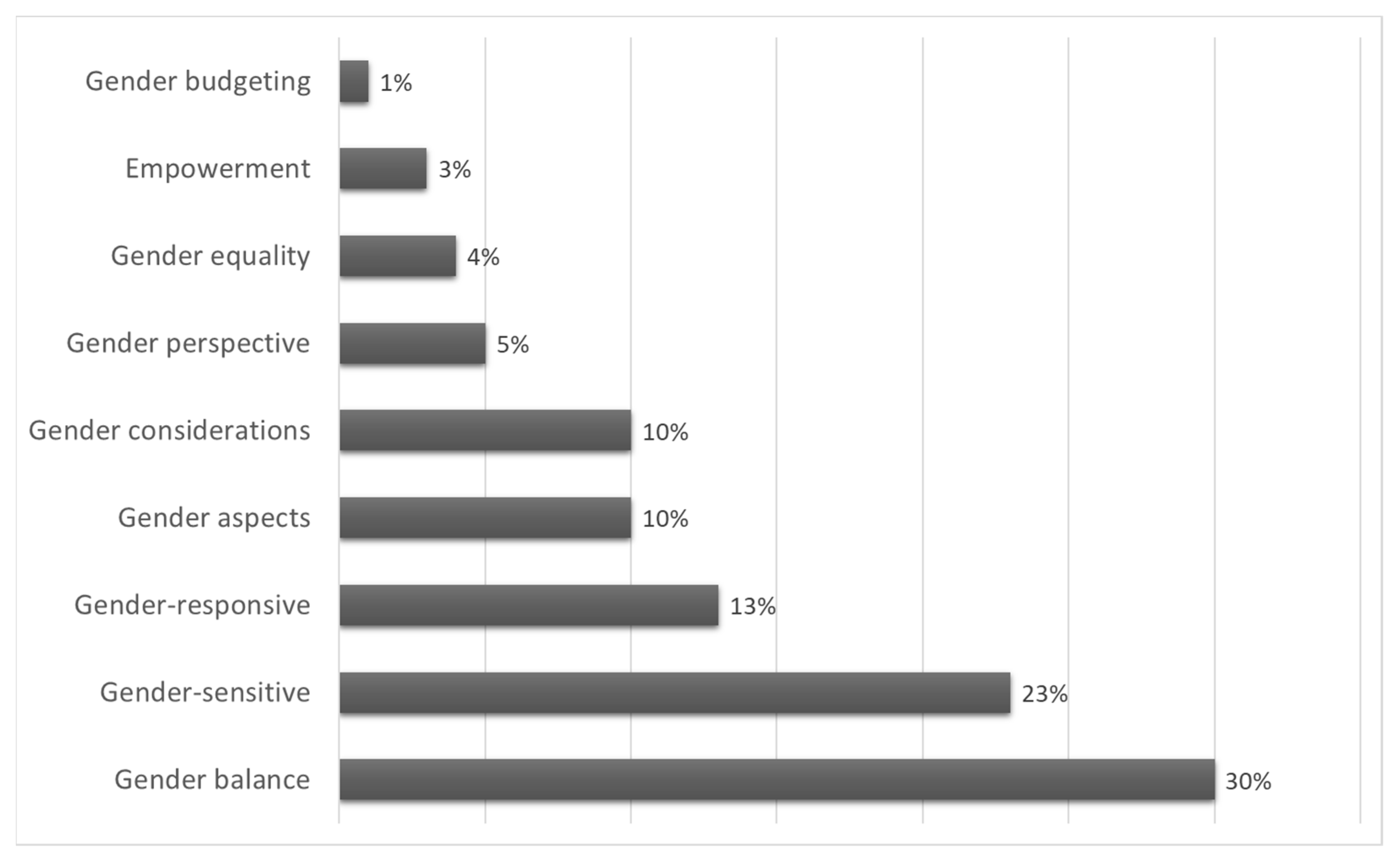 Sustainability 12 03382 g002