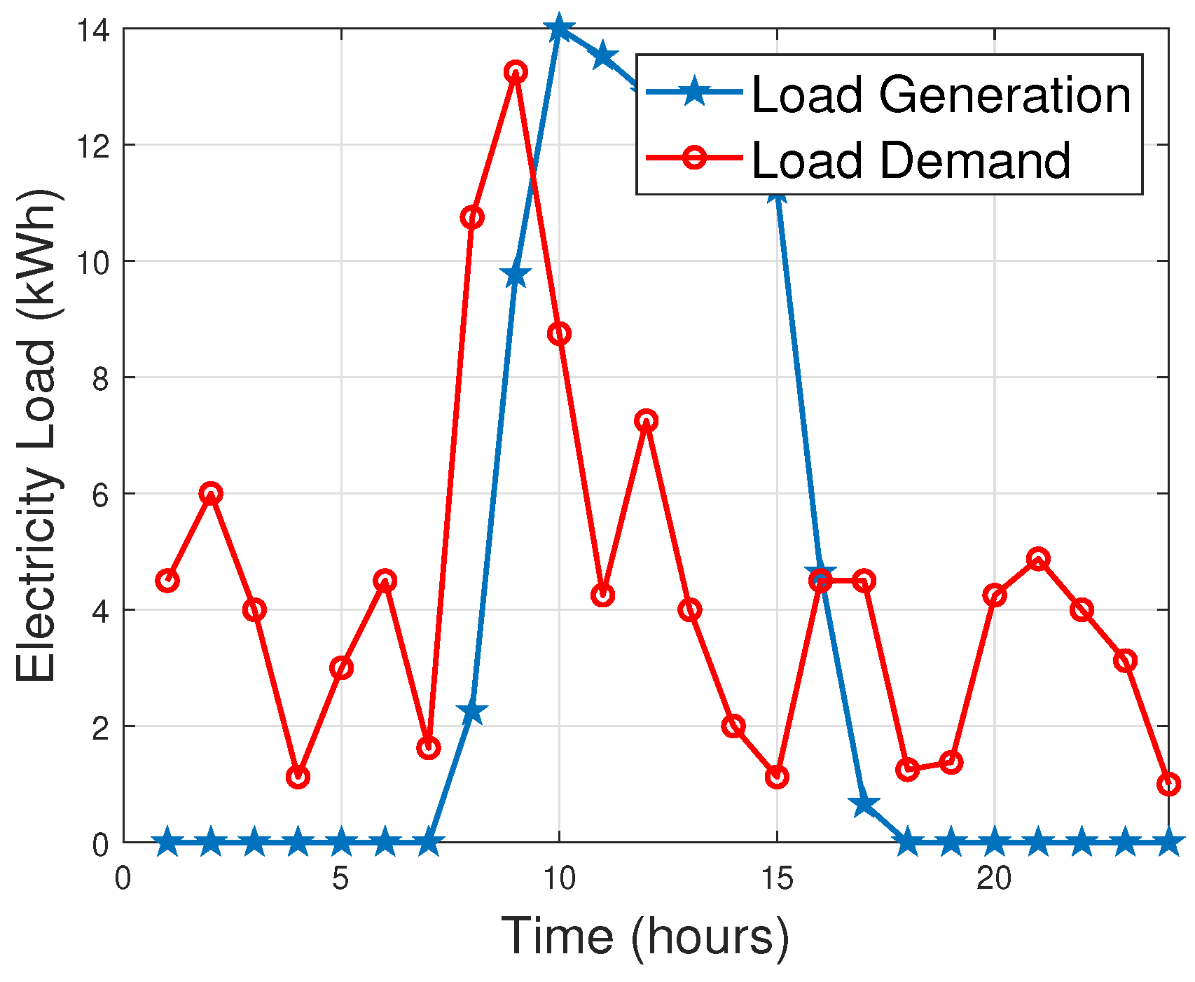 Sustainability 12 03385 g005
