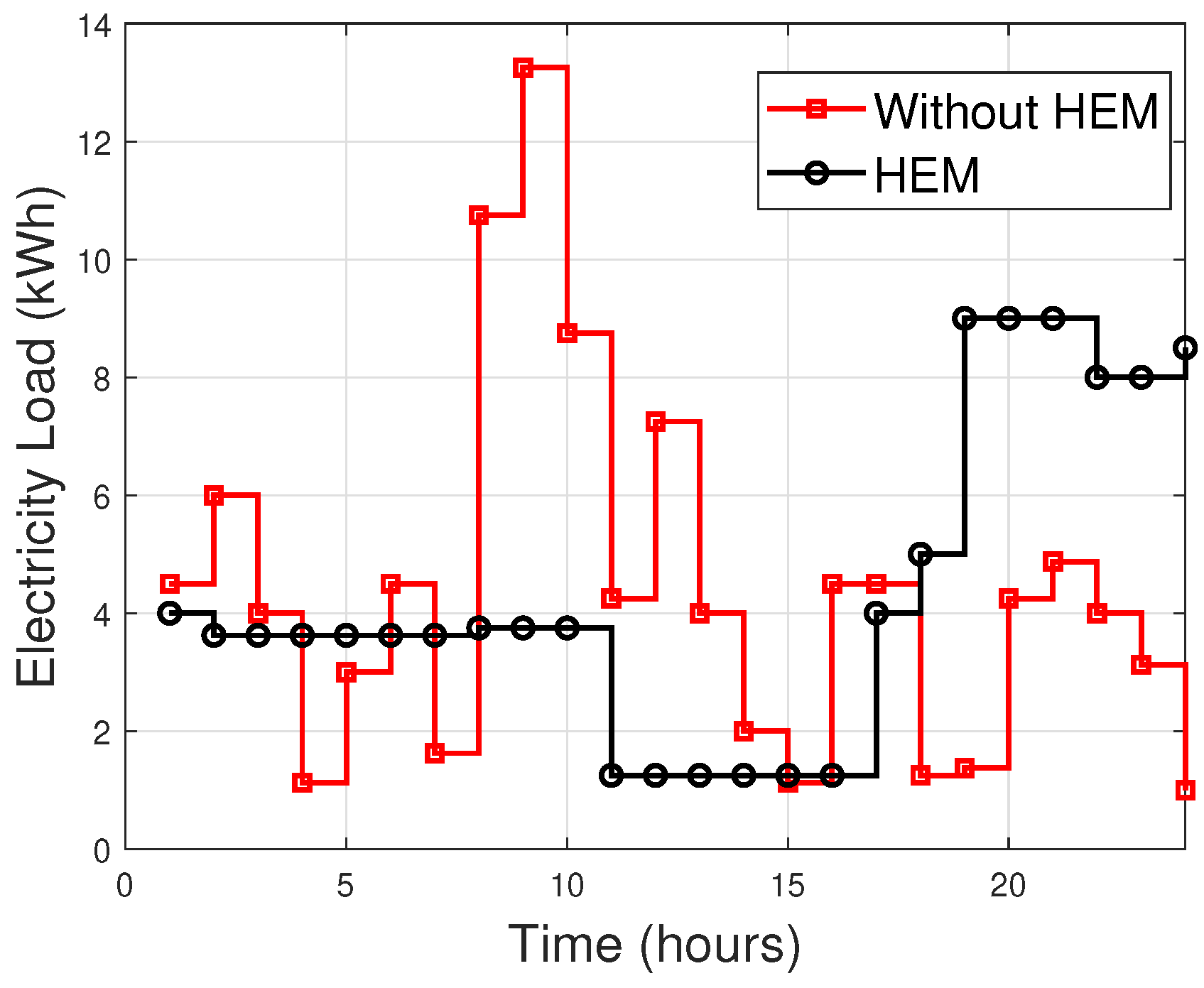 Sustainability 12 03385 g007