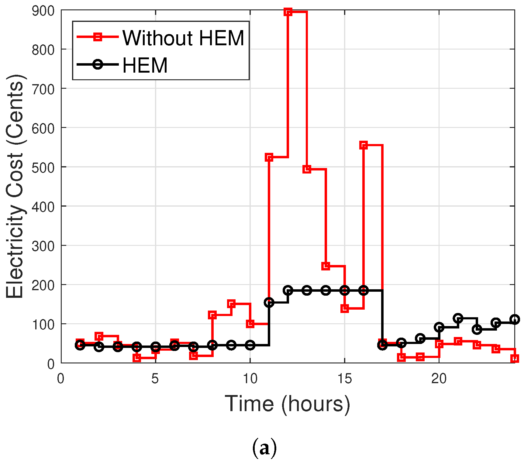 Sustainability 12 03385 g009a