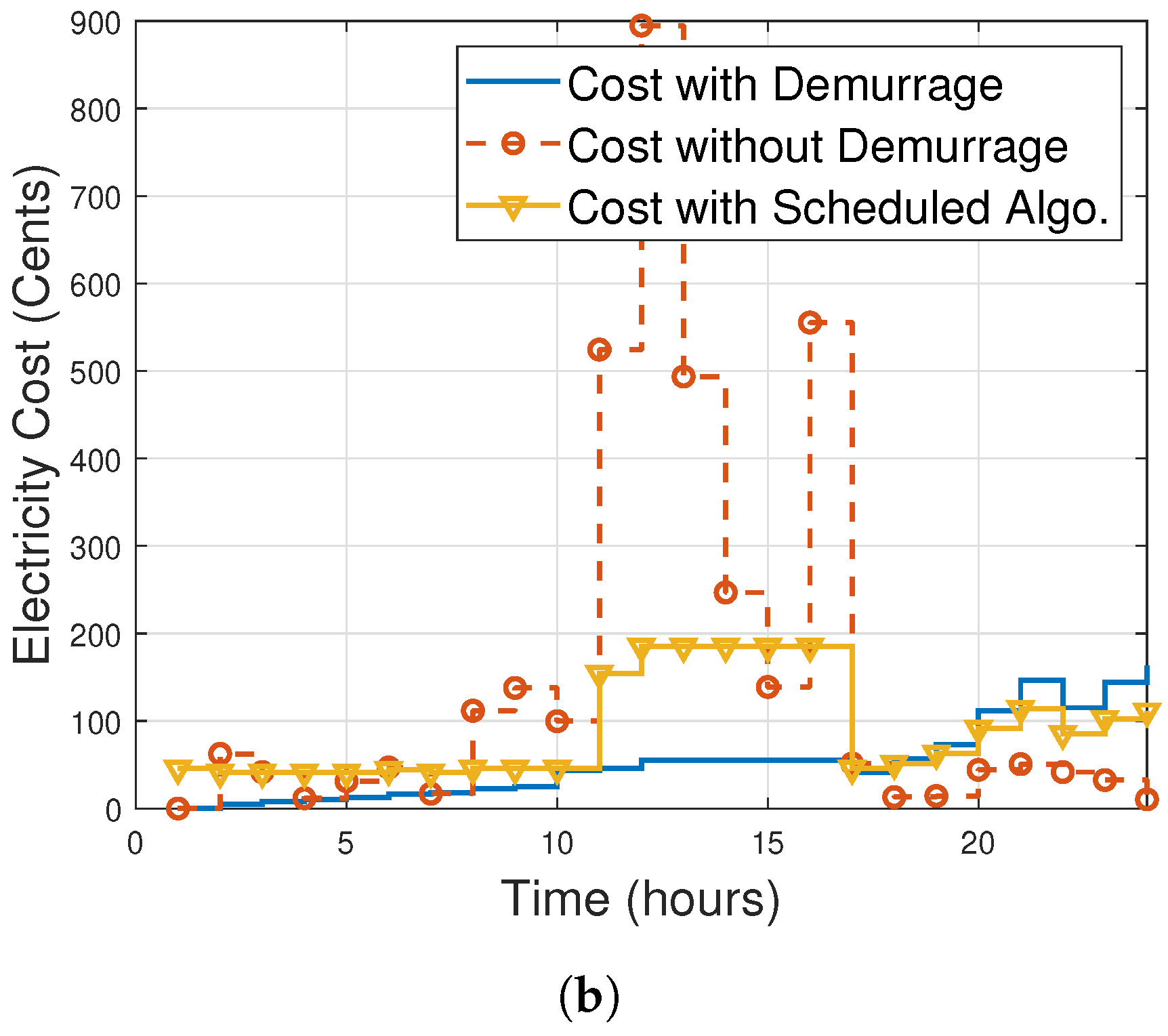 Sustainability 12 03385 g009b