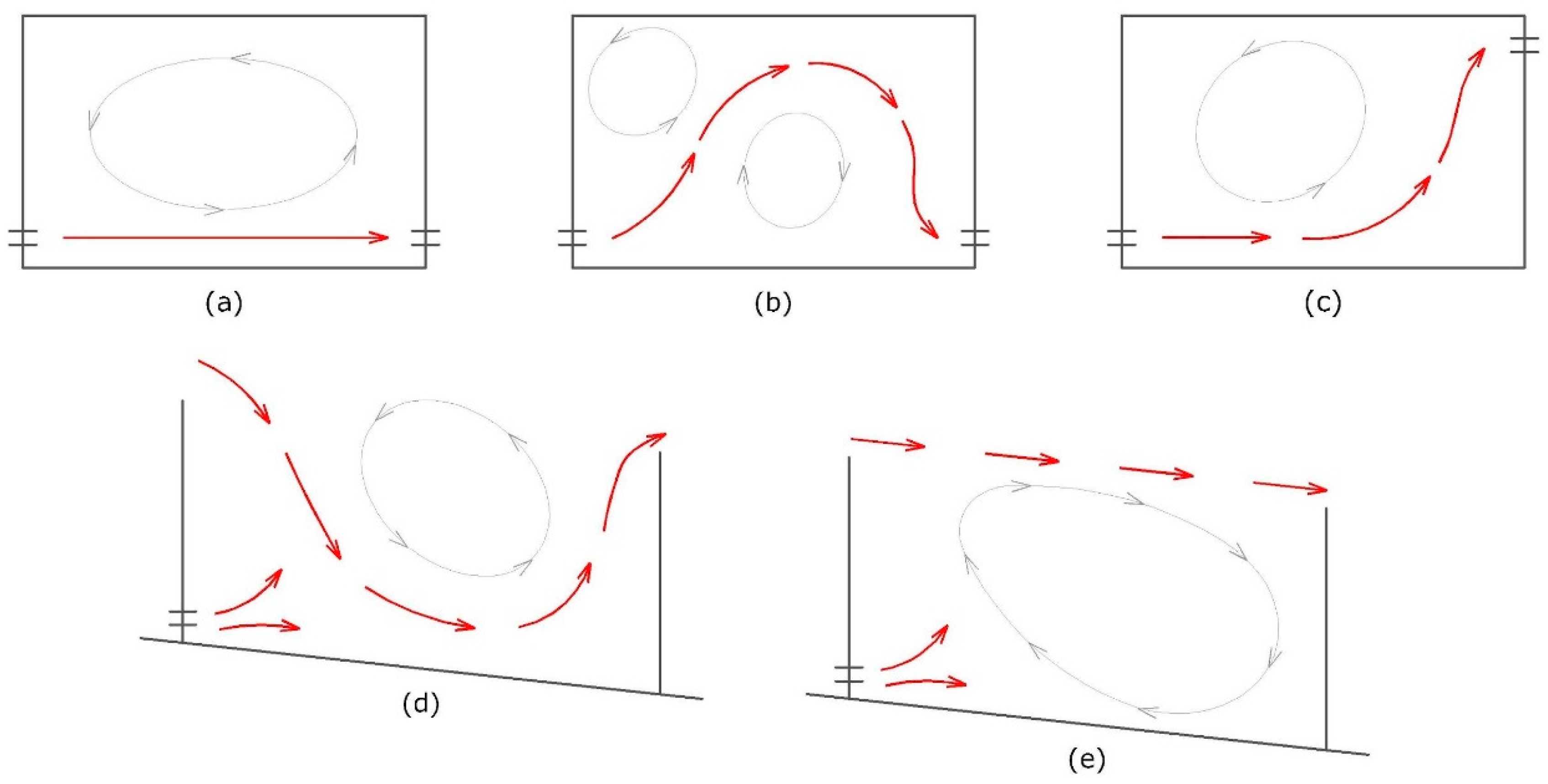 Sustainability 12 03387 g002