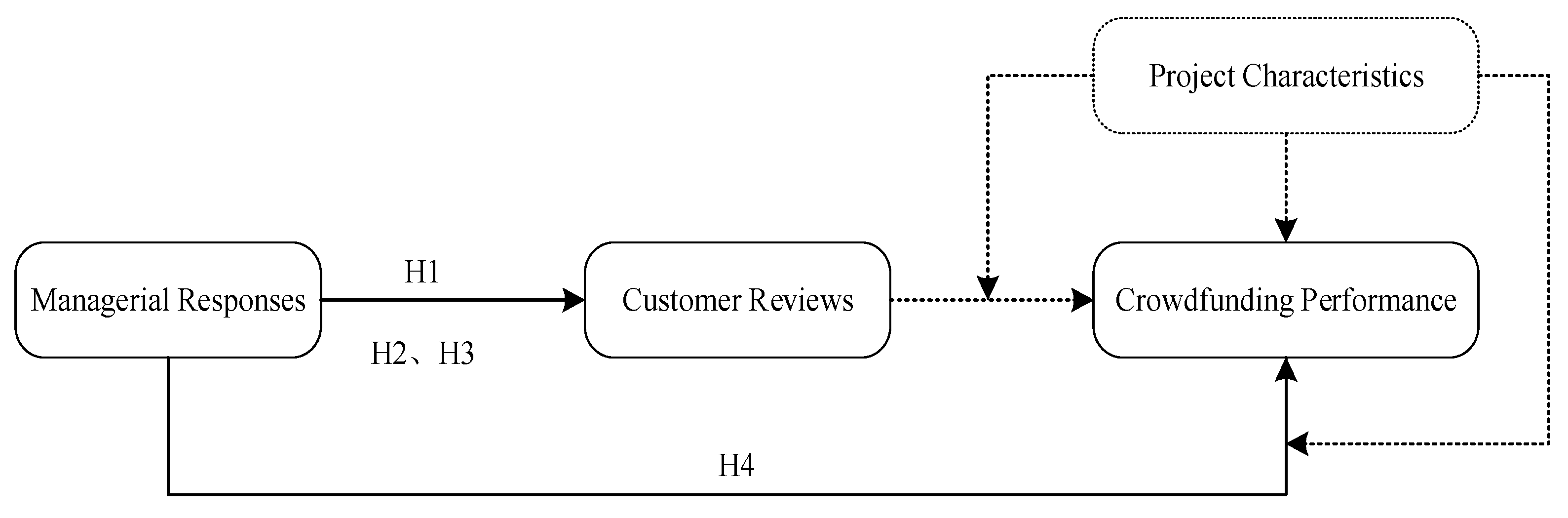 Sustainability 12 03389 g001