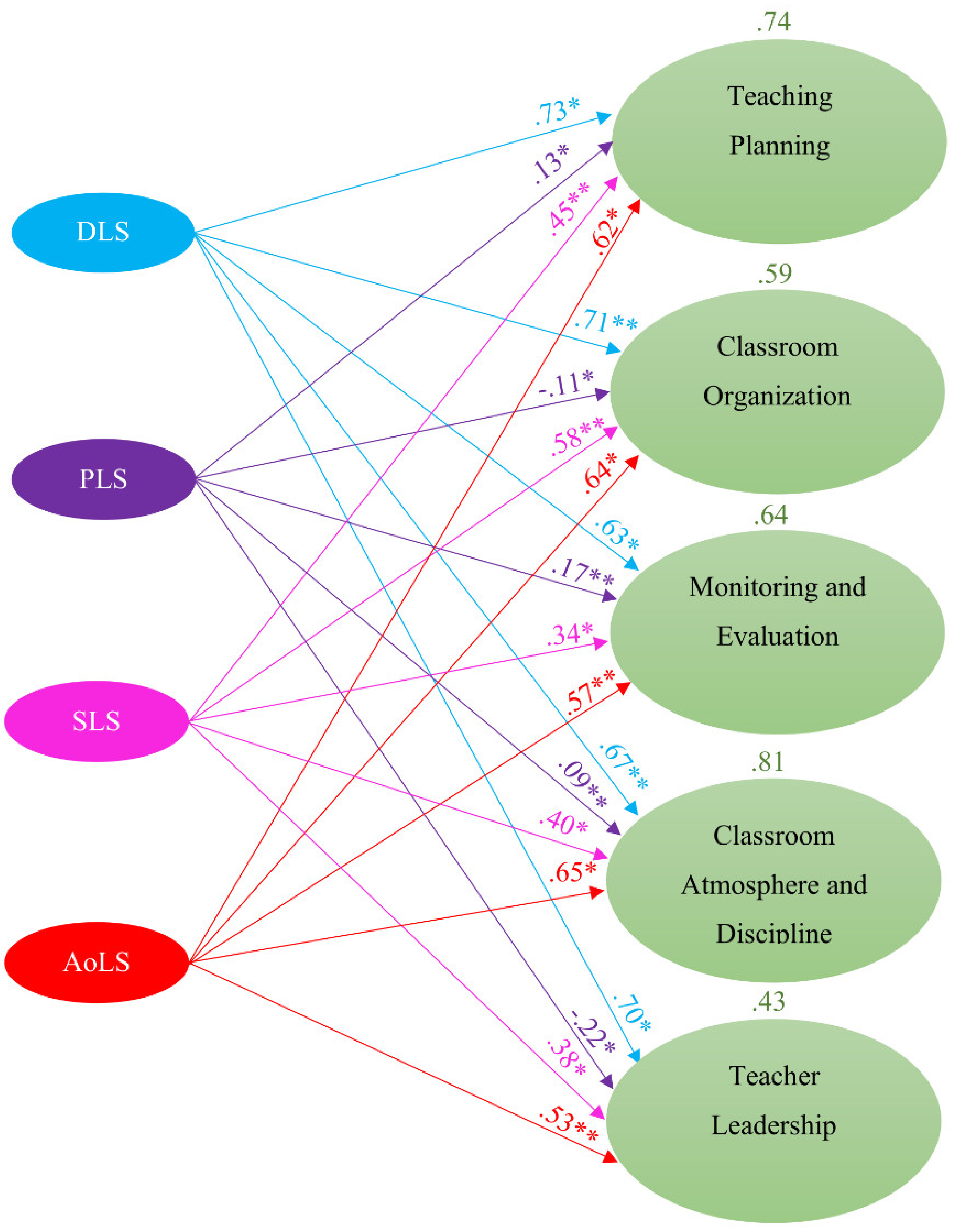 Sustainability 12 03390 g001