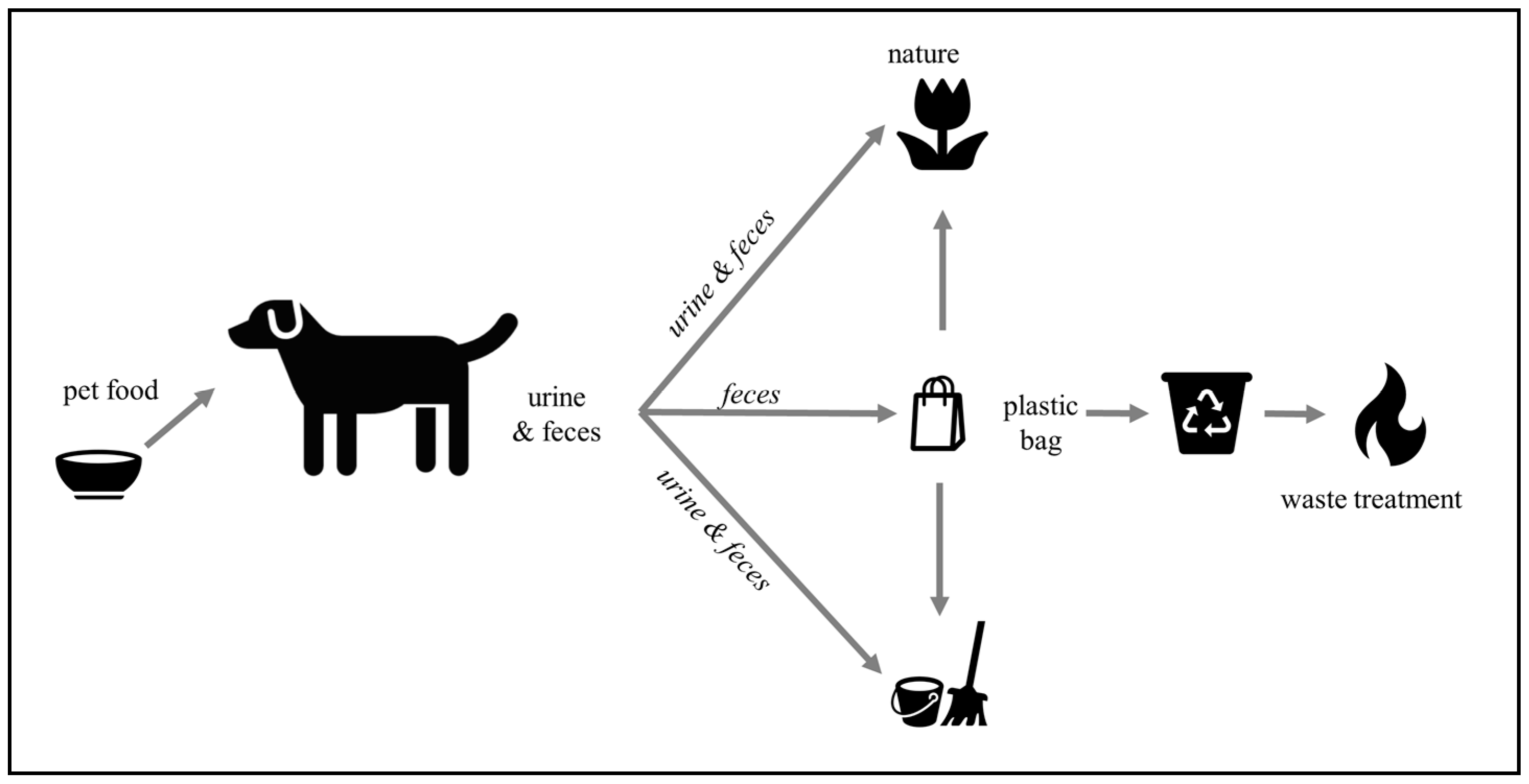 The truth about cats' and dogs' environmental impact — Institute of the  Environment and Sustainability at UCLA