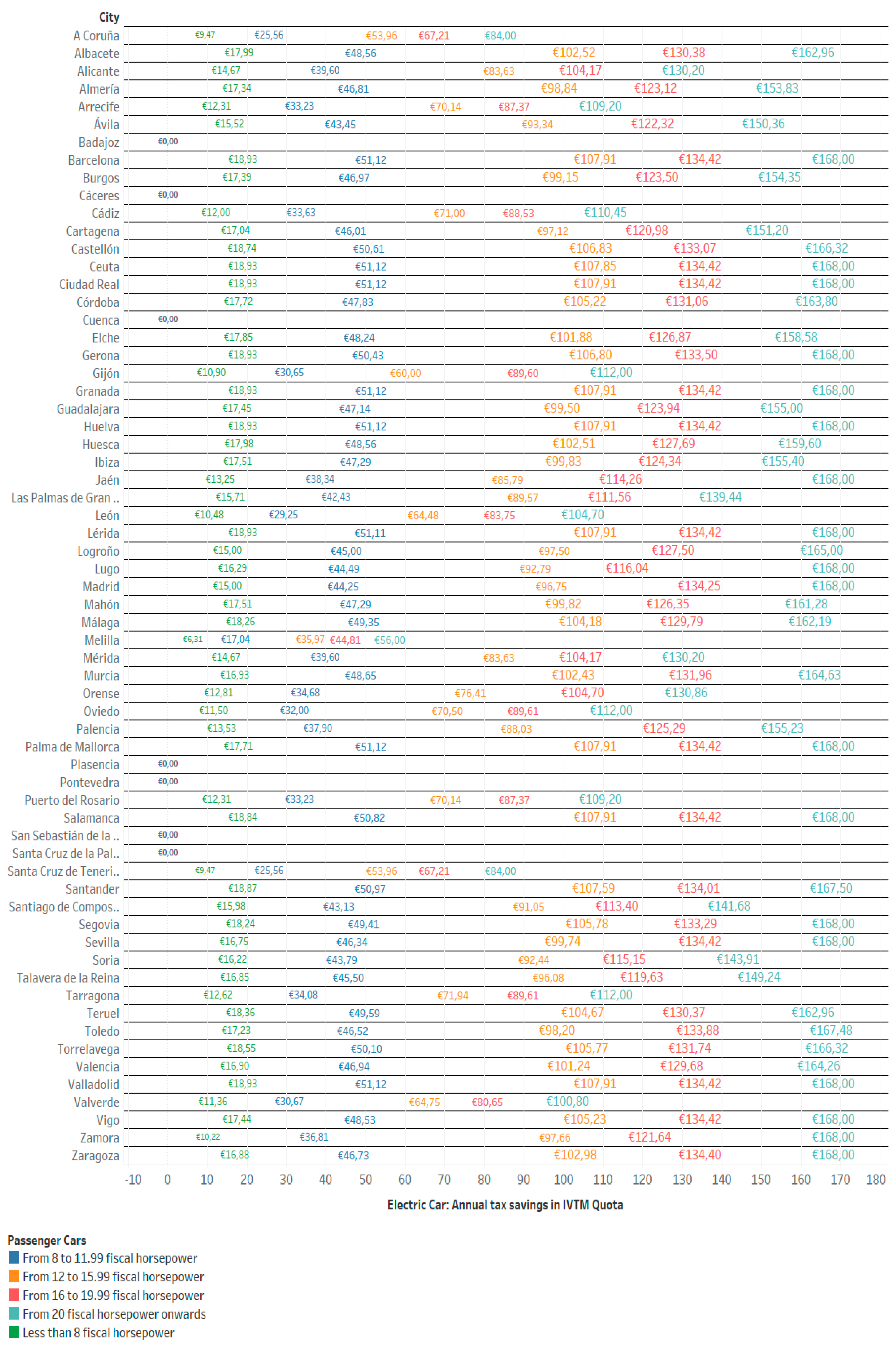 Sustainability 12 03398 g005