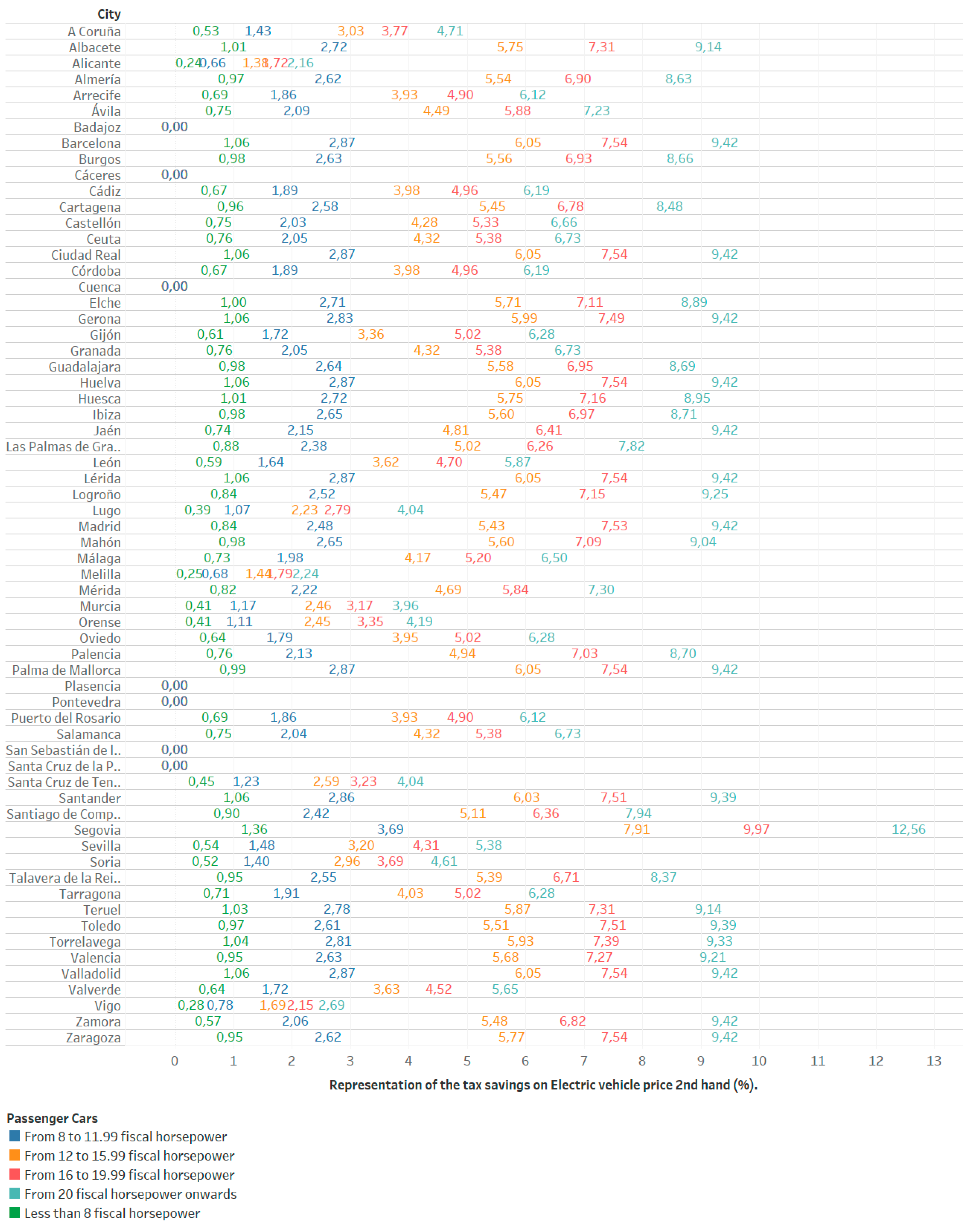 Sustainability 12 03398 g0a2