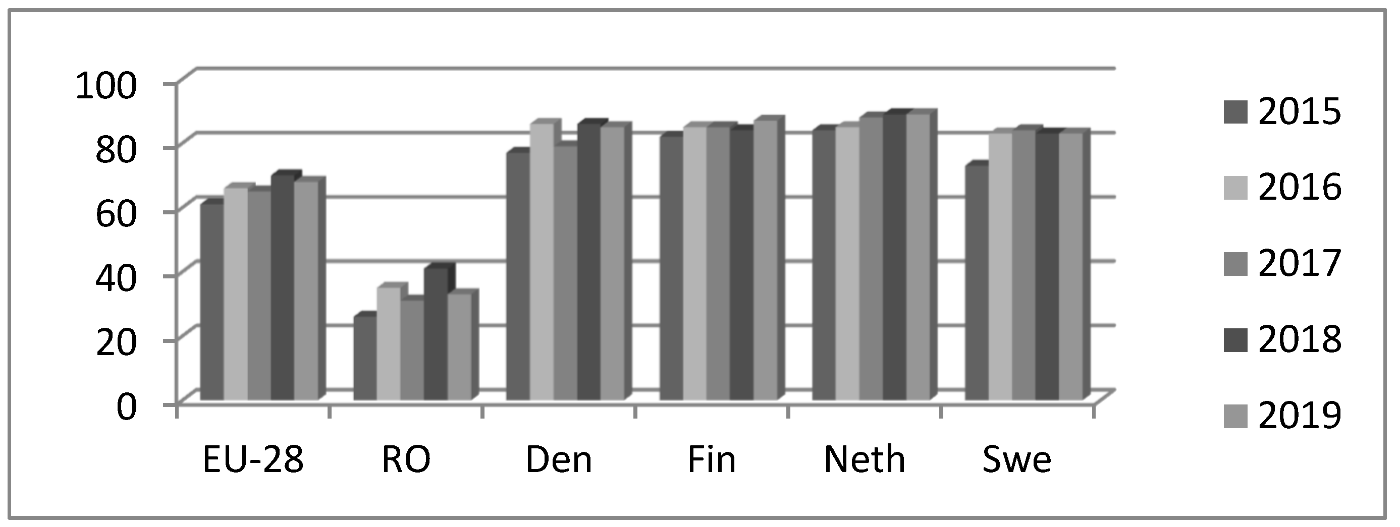 Sustainability 12 03400 g003