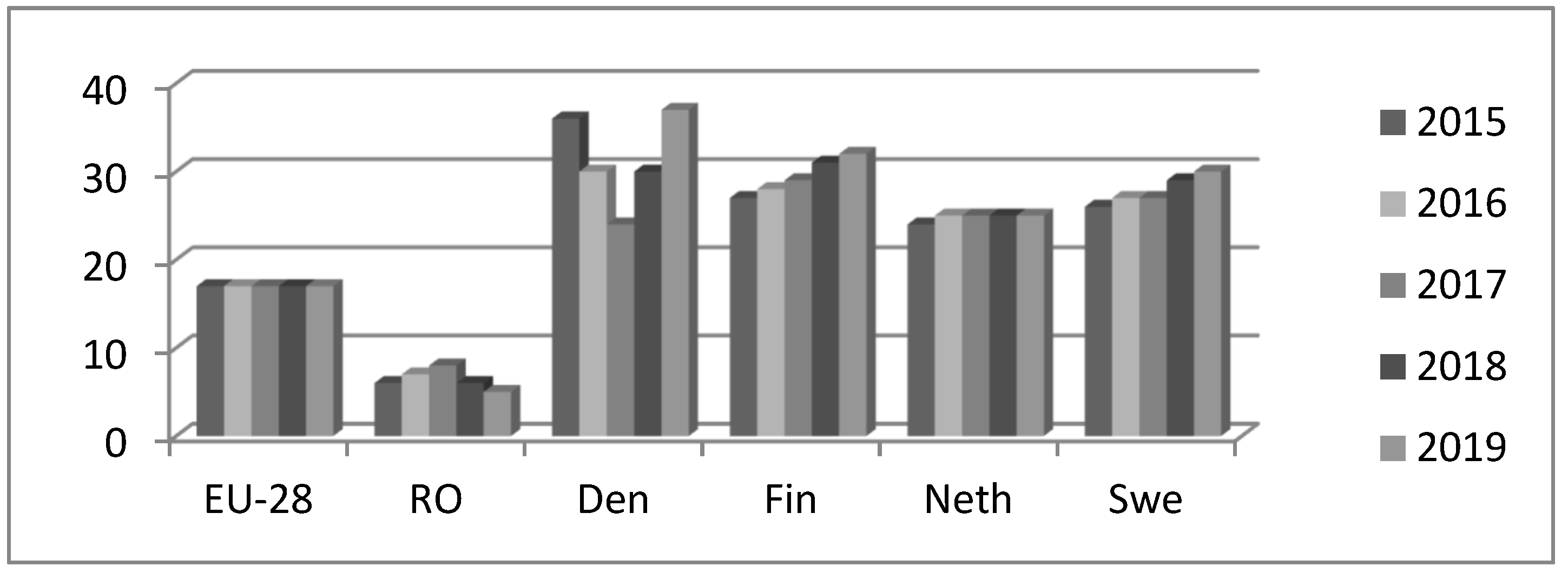 Sustainability 12 03400 g005