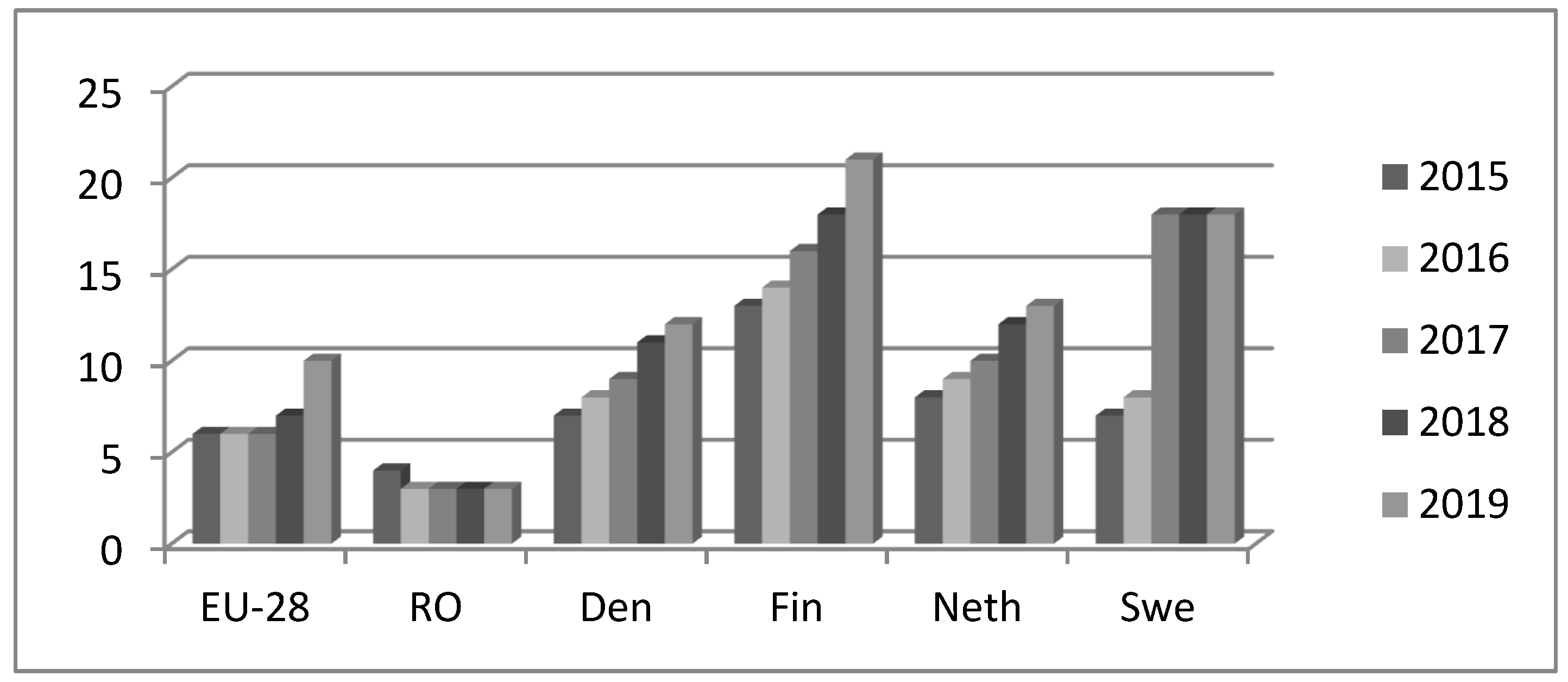 Sustainability 12 03400 g006