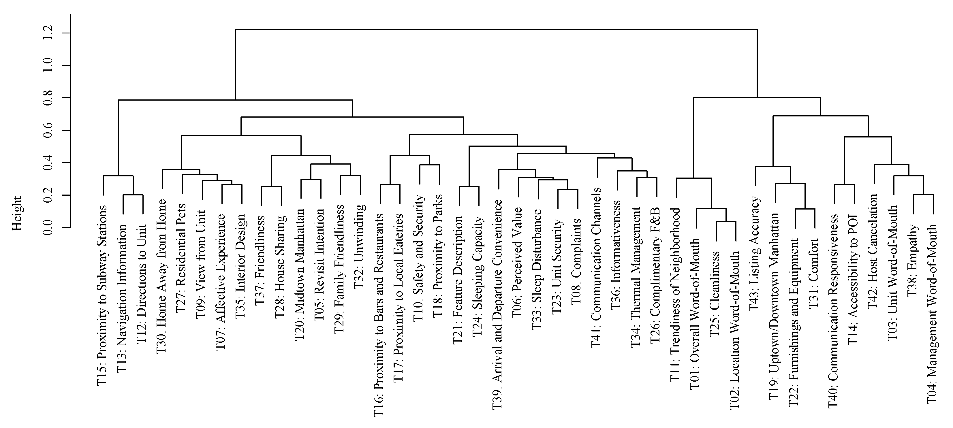 Sustainability 12 03402 g004