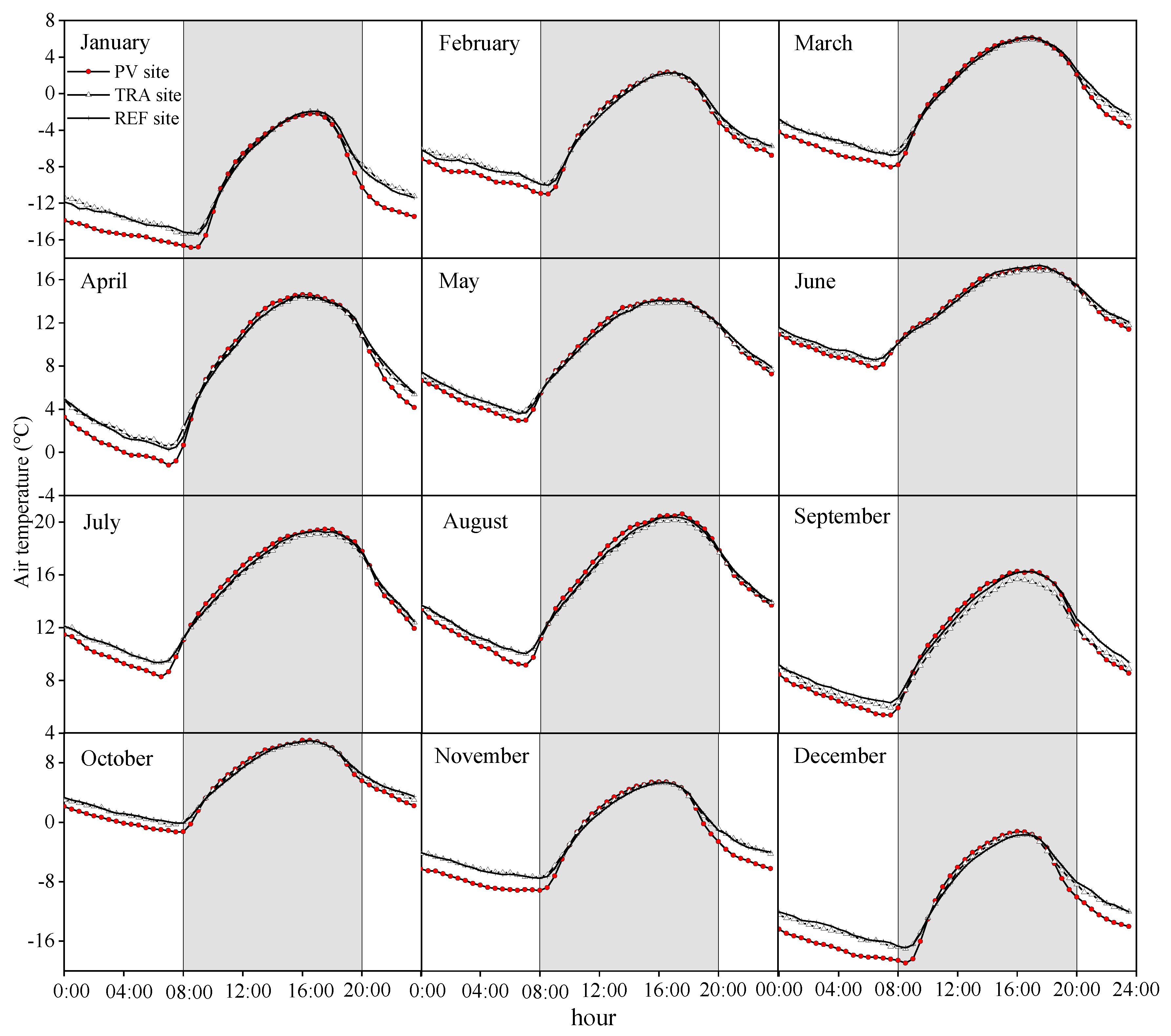 Sustainability 12 03403 g002