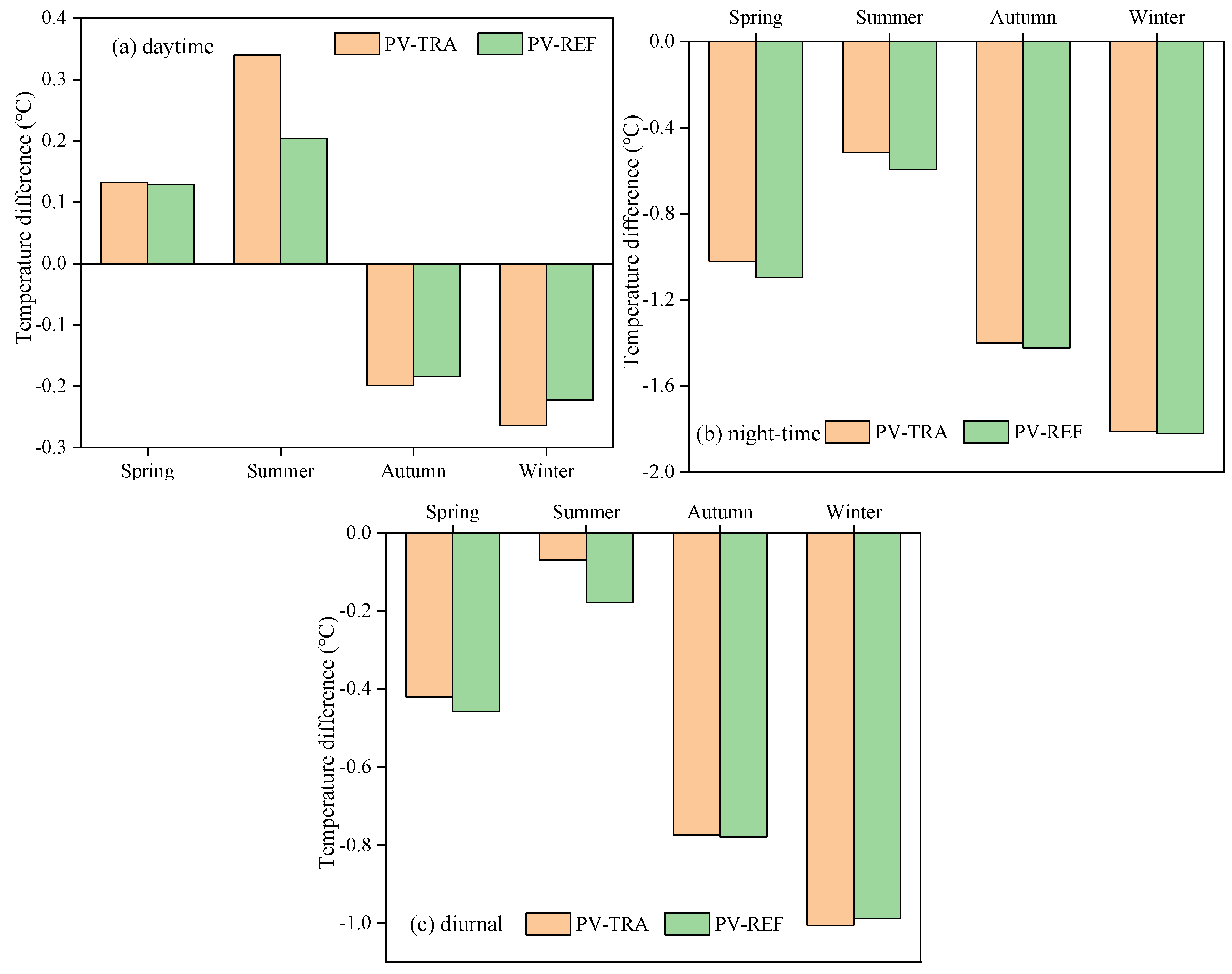 Sustainability 12 03403 g003