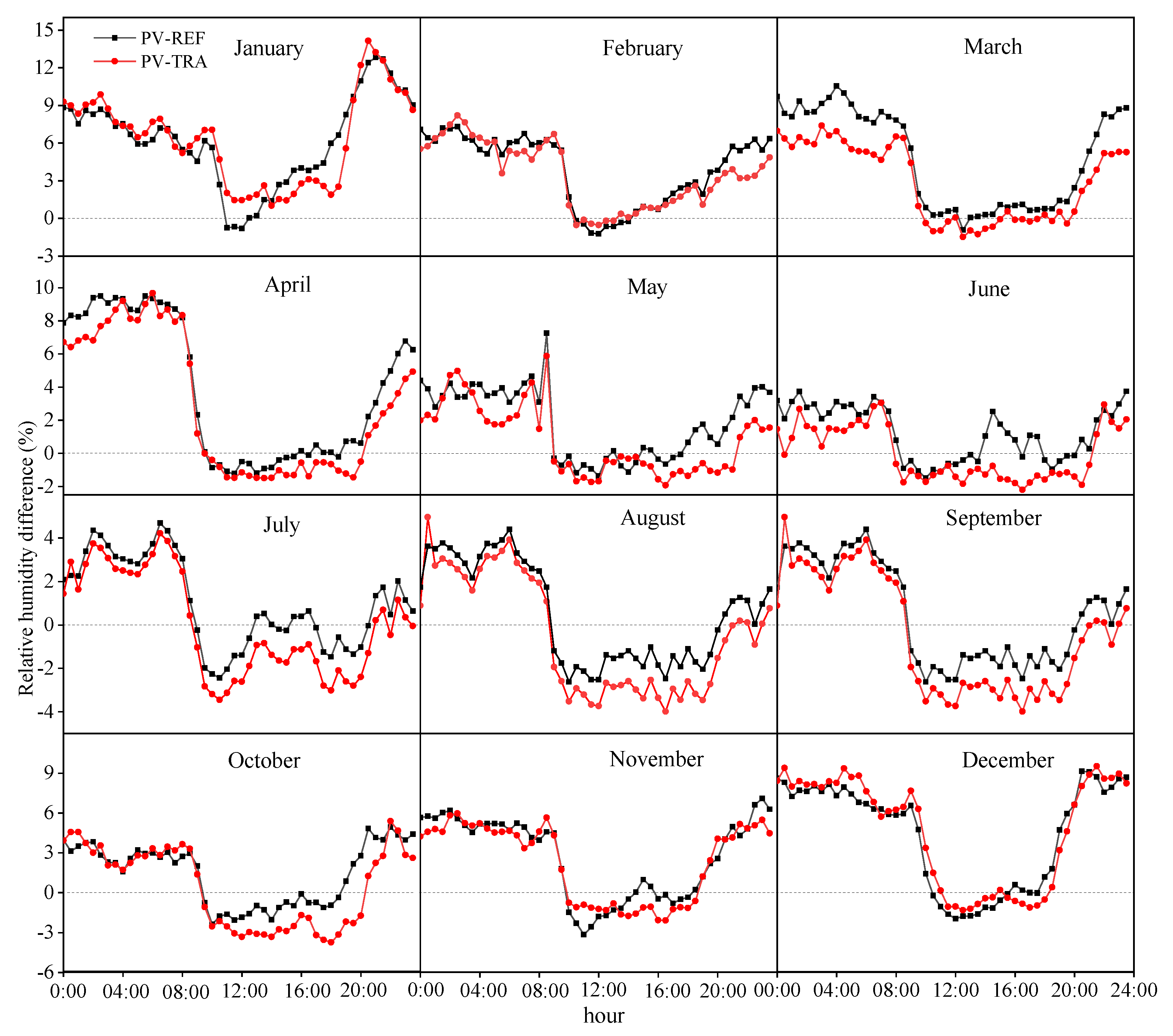 Sustainability 12 03403 g005