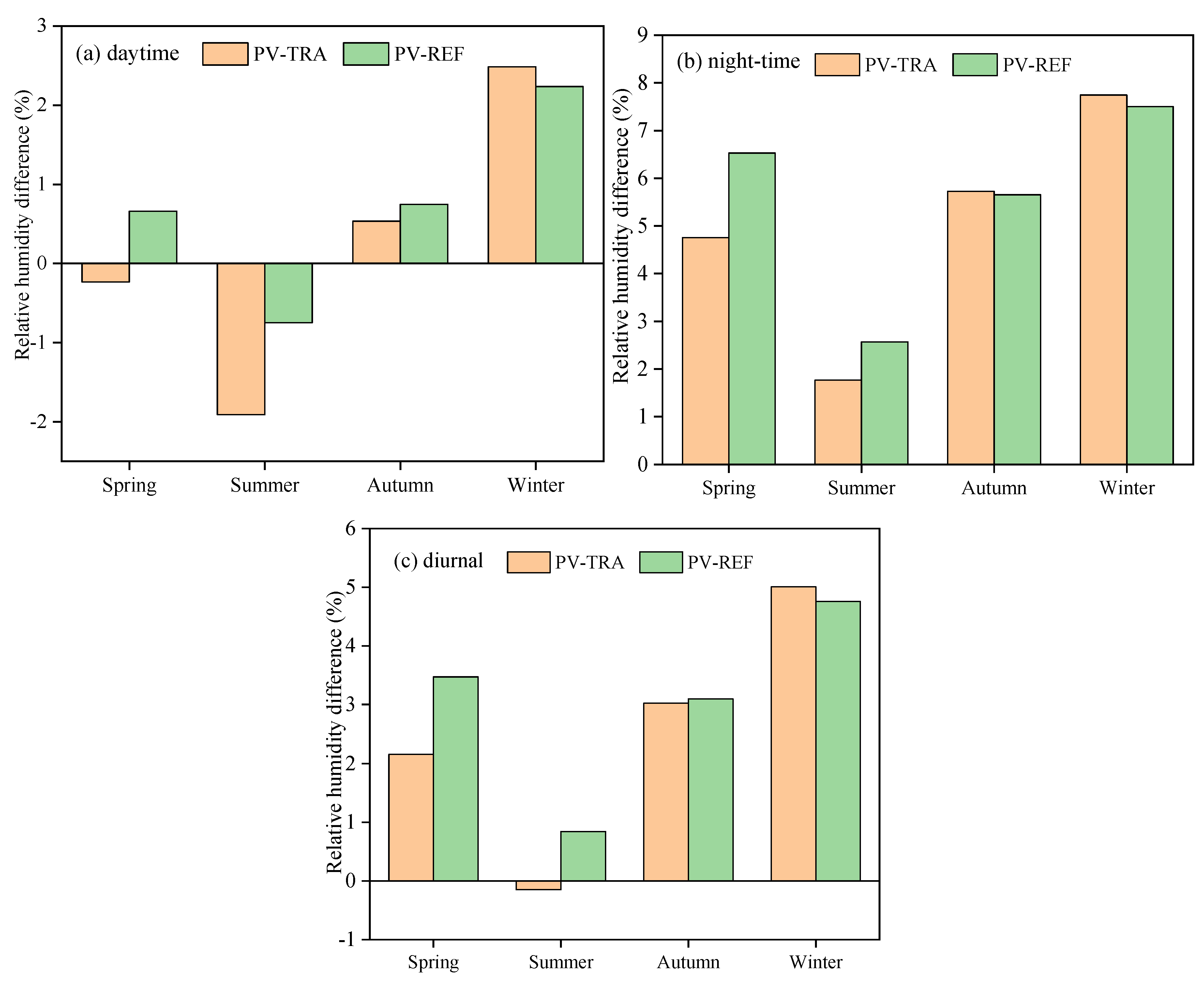 Sustainability 12 03403 g006
