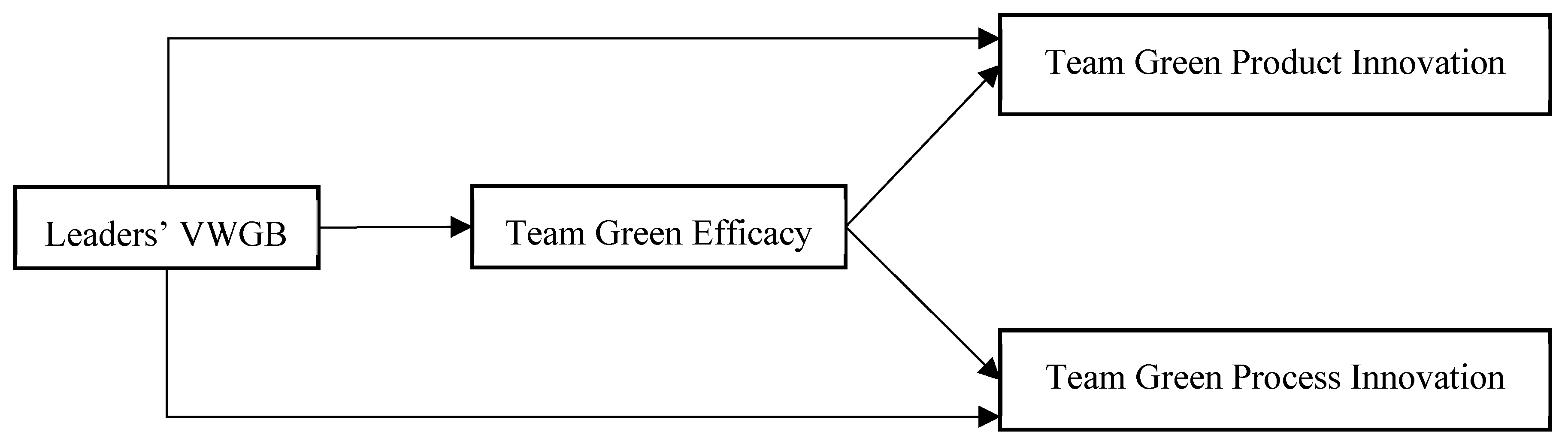 Sustainability 12 03404 g001 Sustainability 12 03404 g001