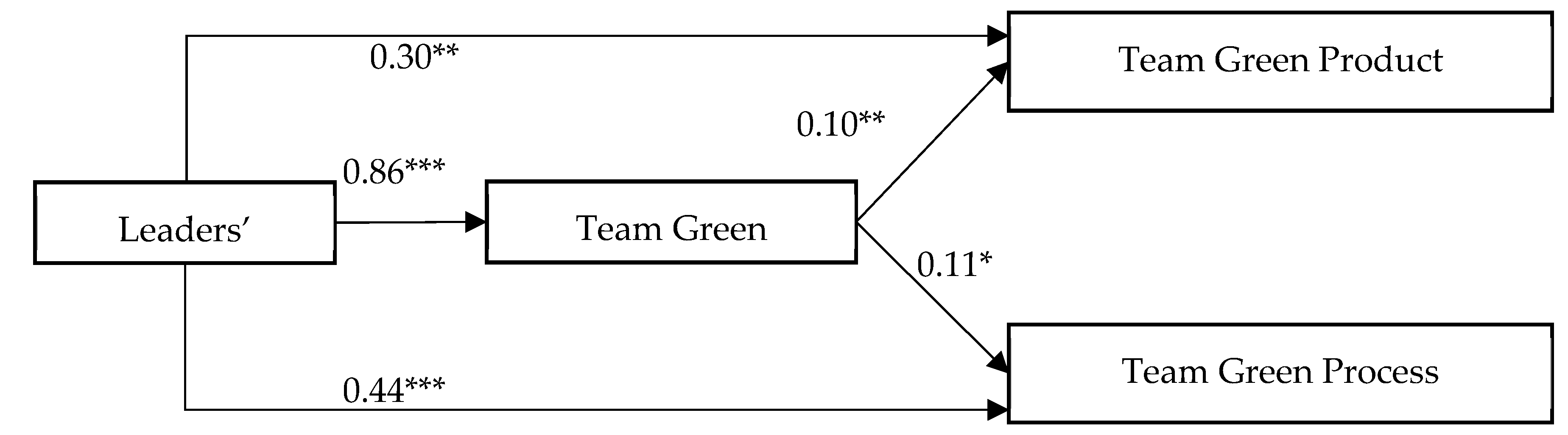 Sustainability 12 03404 g002 Sustainability 12 03404 g002