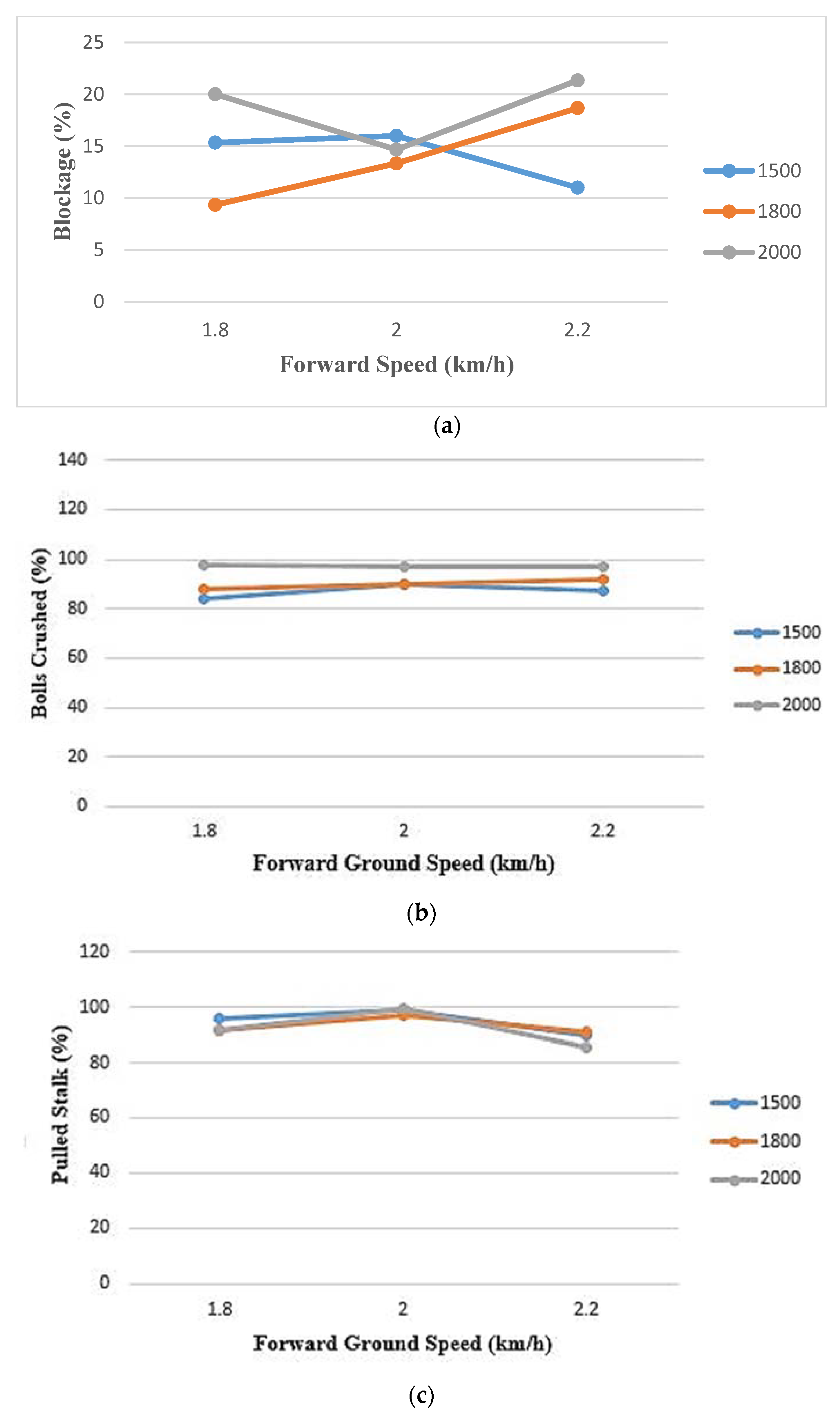 Sustainability 12 03407 g005