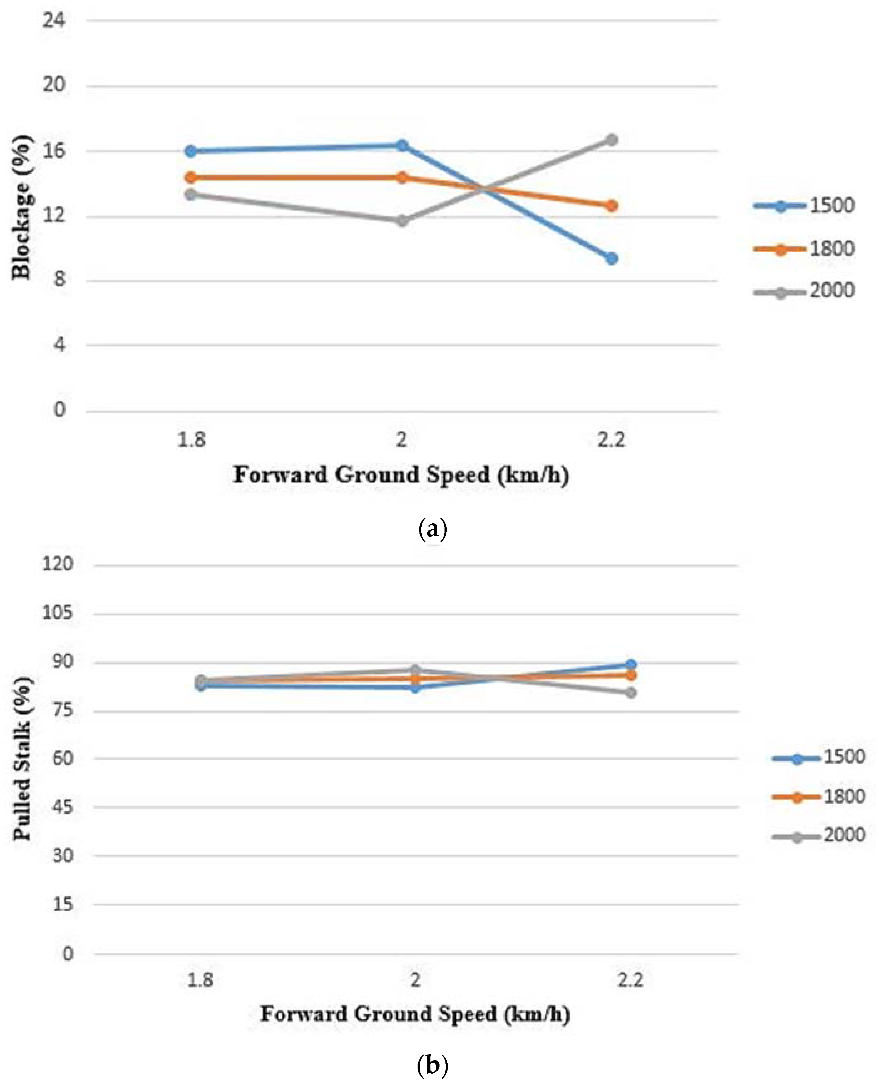 Sustainability 12 03407 g006