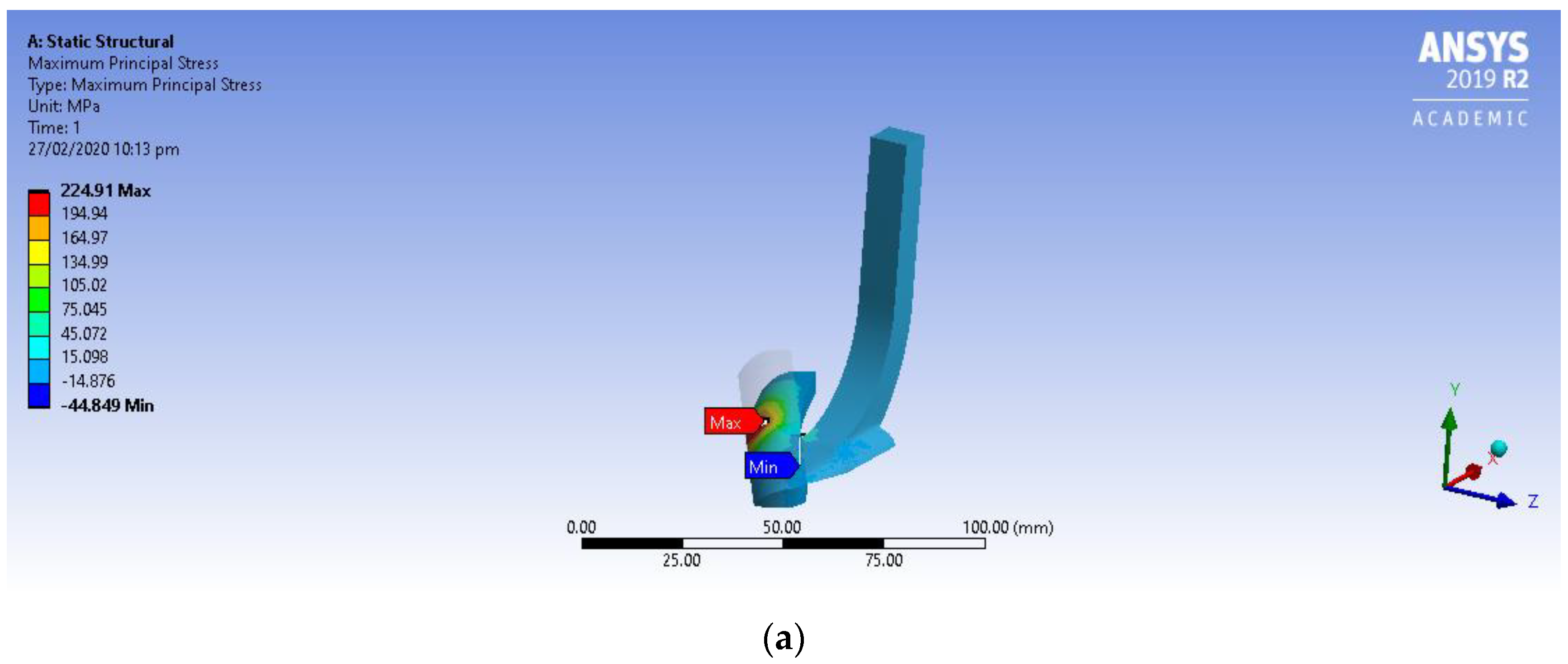 Sustainability 12 03407 g008a