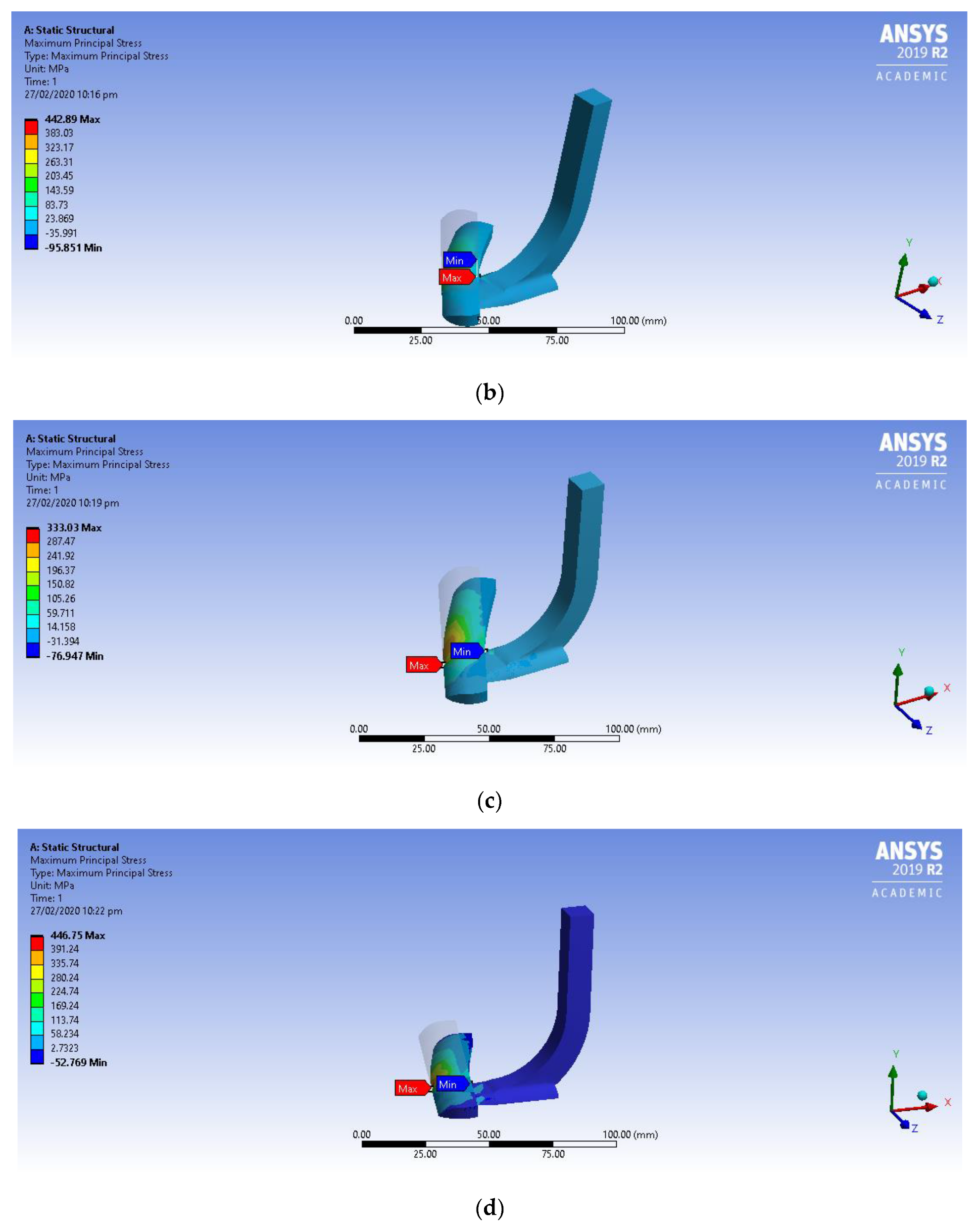 Sustainability 12 03407 g008b