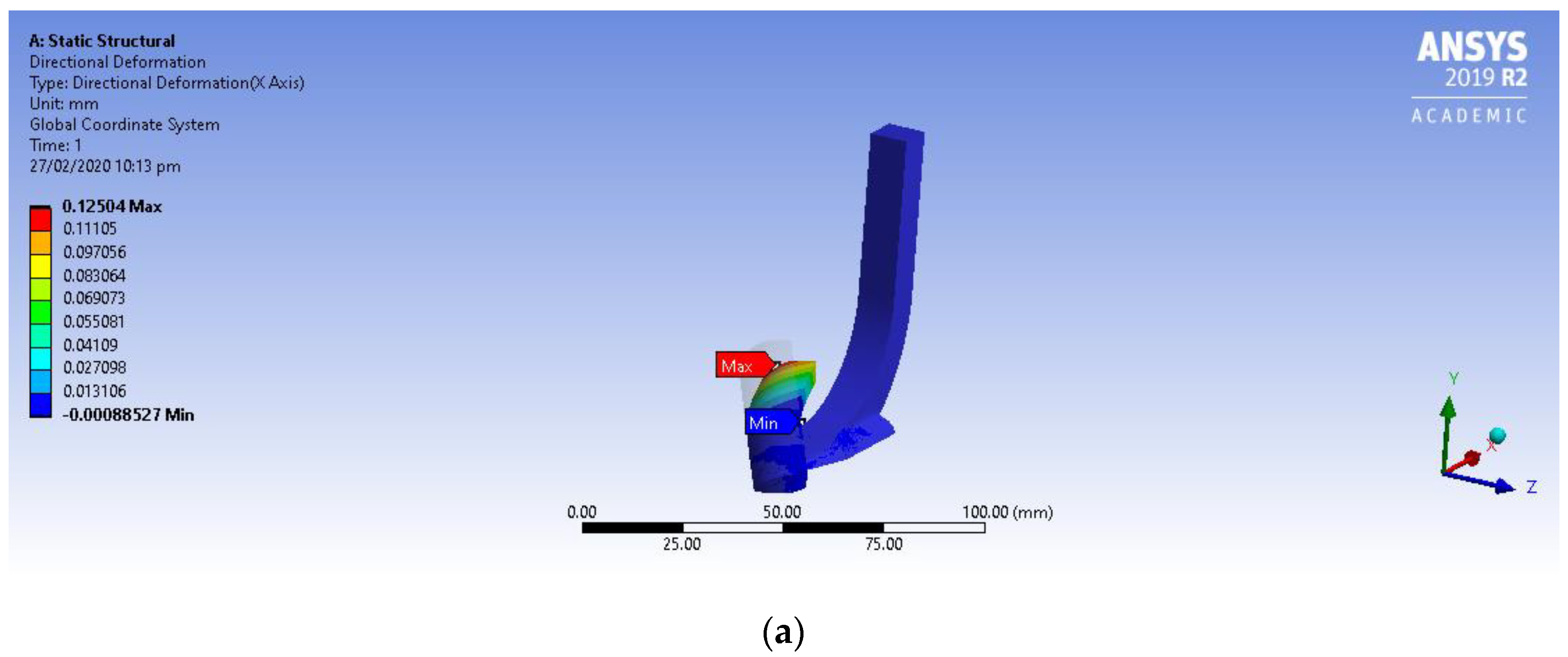Sustainability 12 03407 g010a