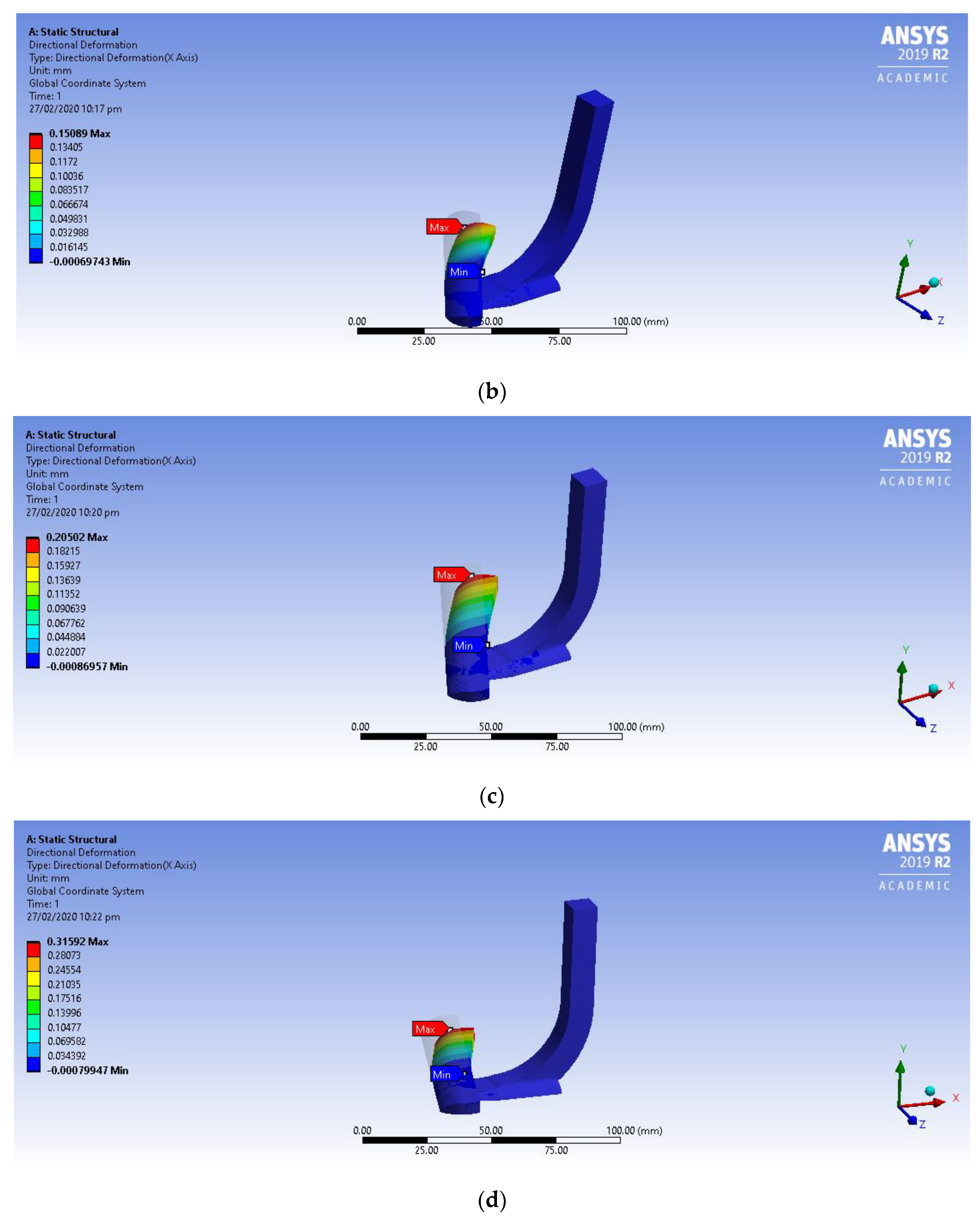 Sustainability 12 03407 g010b