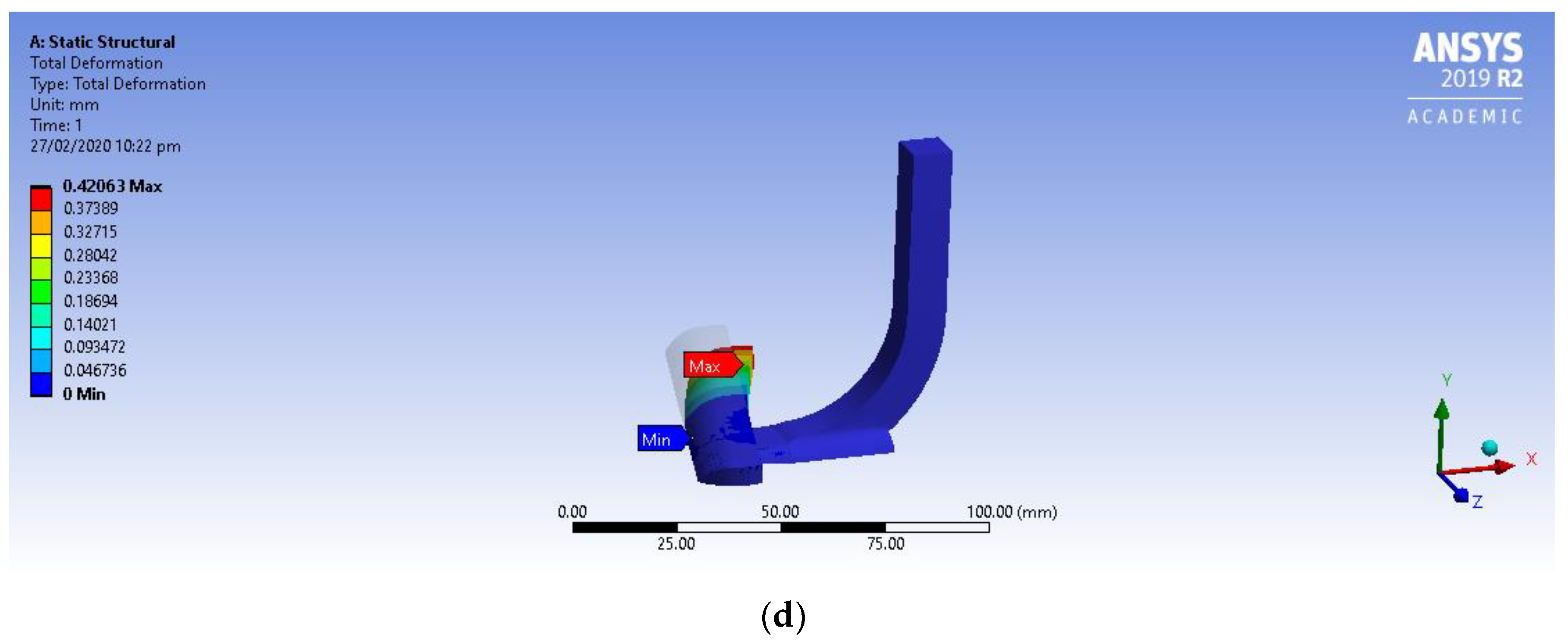 Sustainability 12 03407 g011b