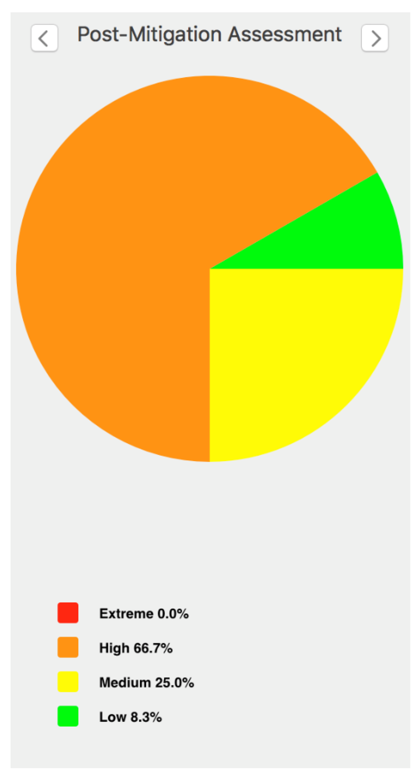 Sustainability 12 03408 ch006
