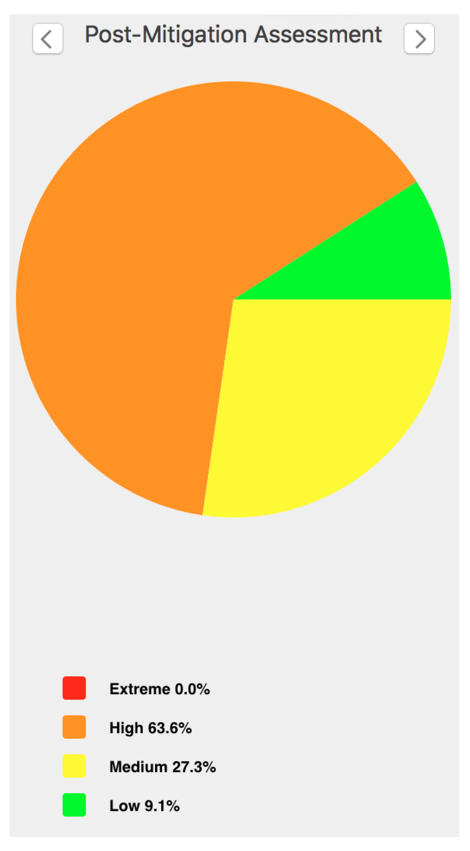 Sustainability 12 03408 ch007