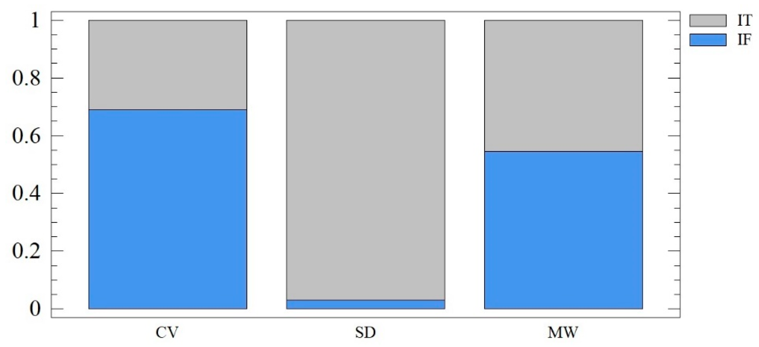 Sustainability 12 03409 g002