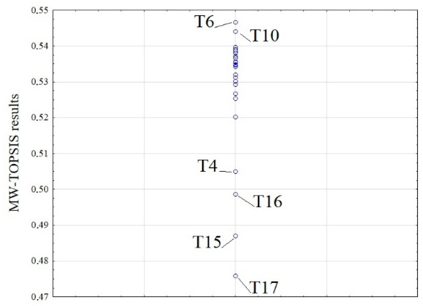Sustainability 12 03409 g006