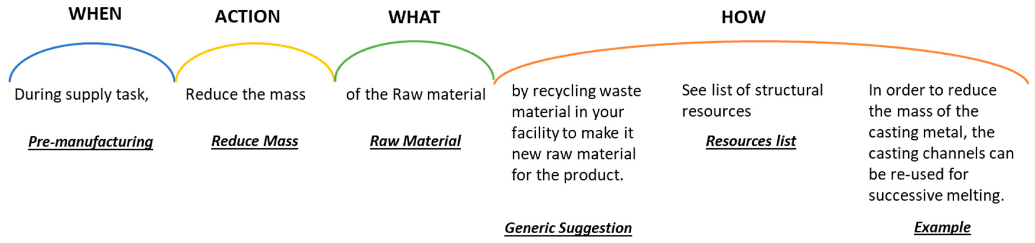 Sustainability 12 03412 g002 Sustainability 12 03412 g002