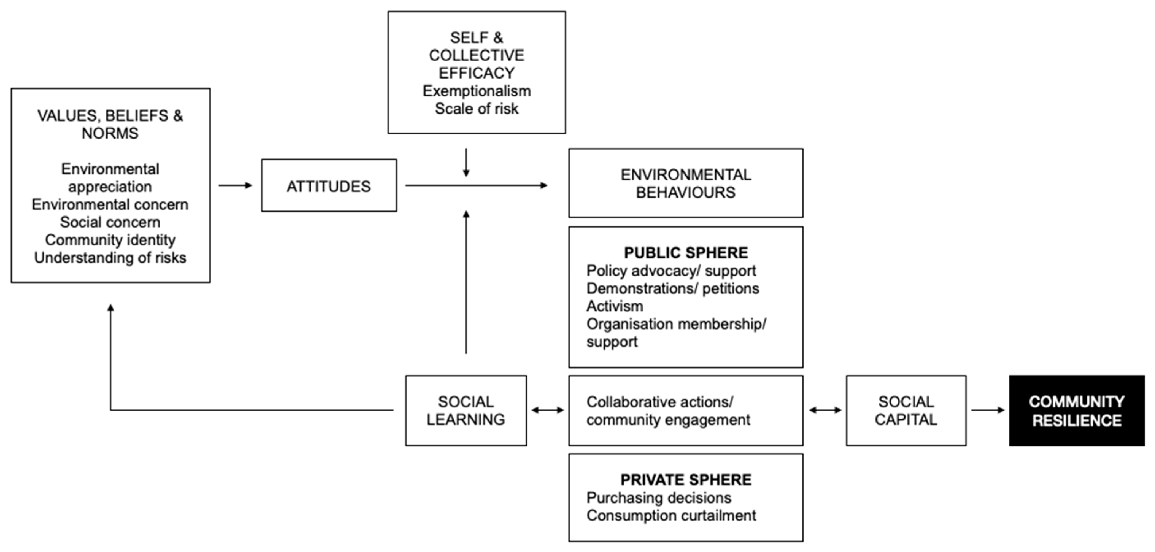 Sustainability 12 03413 g002