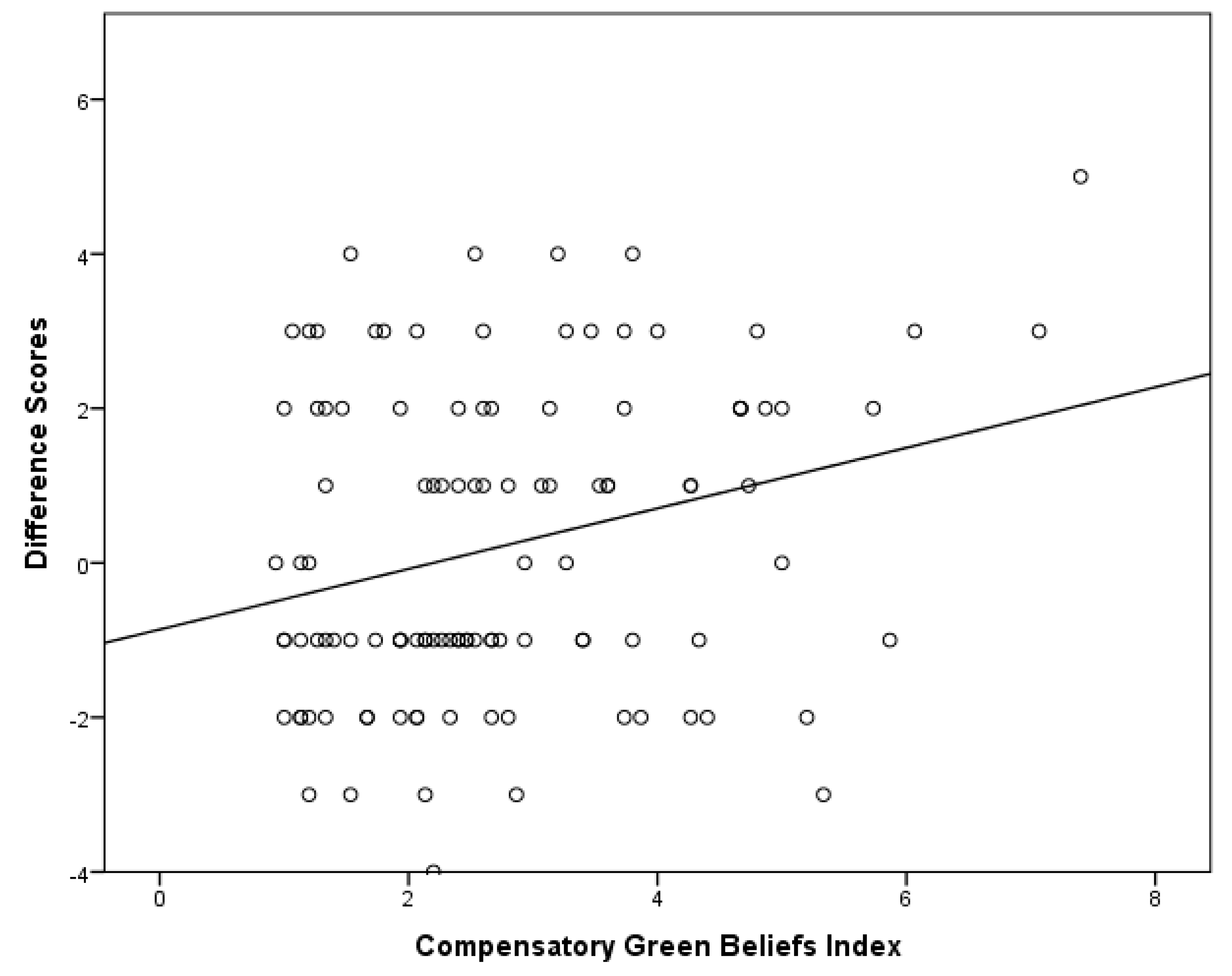 Sustainability 12 03414 g002