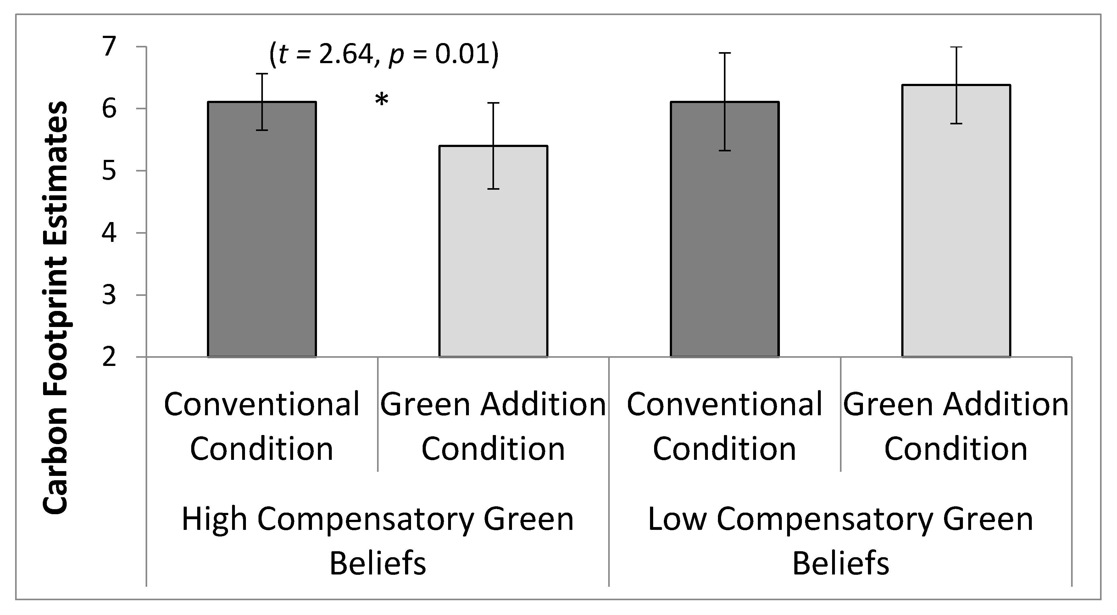 Sustainability 12 03414 g003