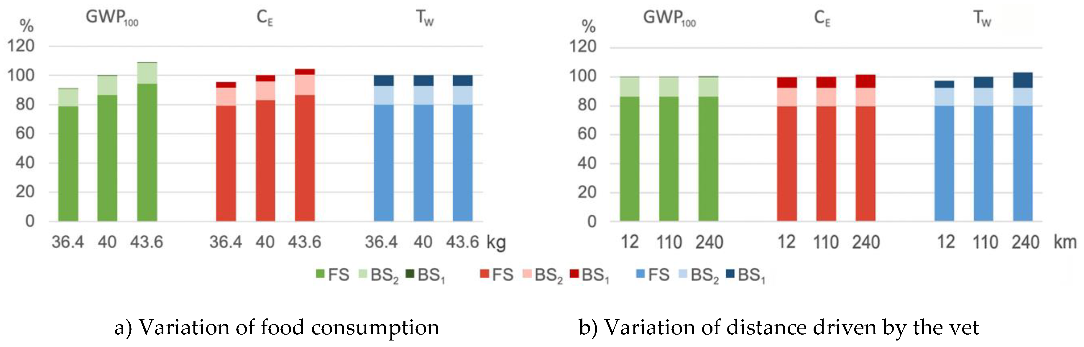 Sustainability 12 03415 g005