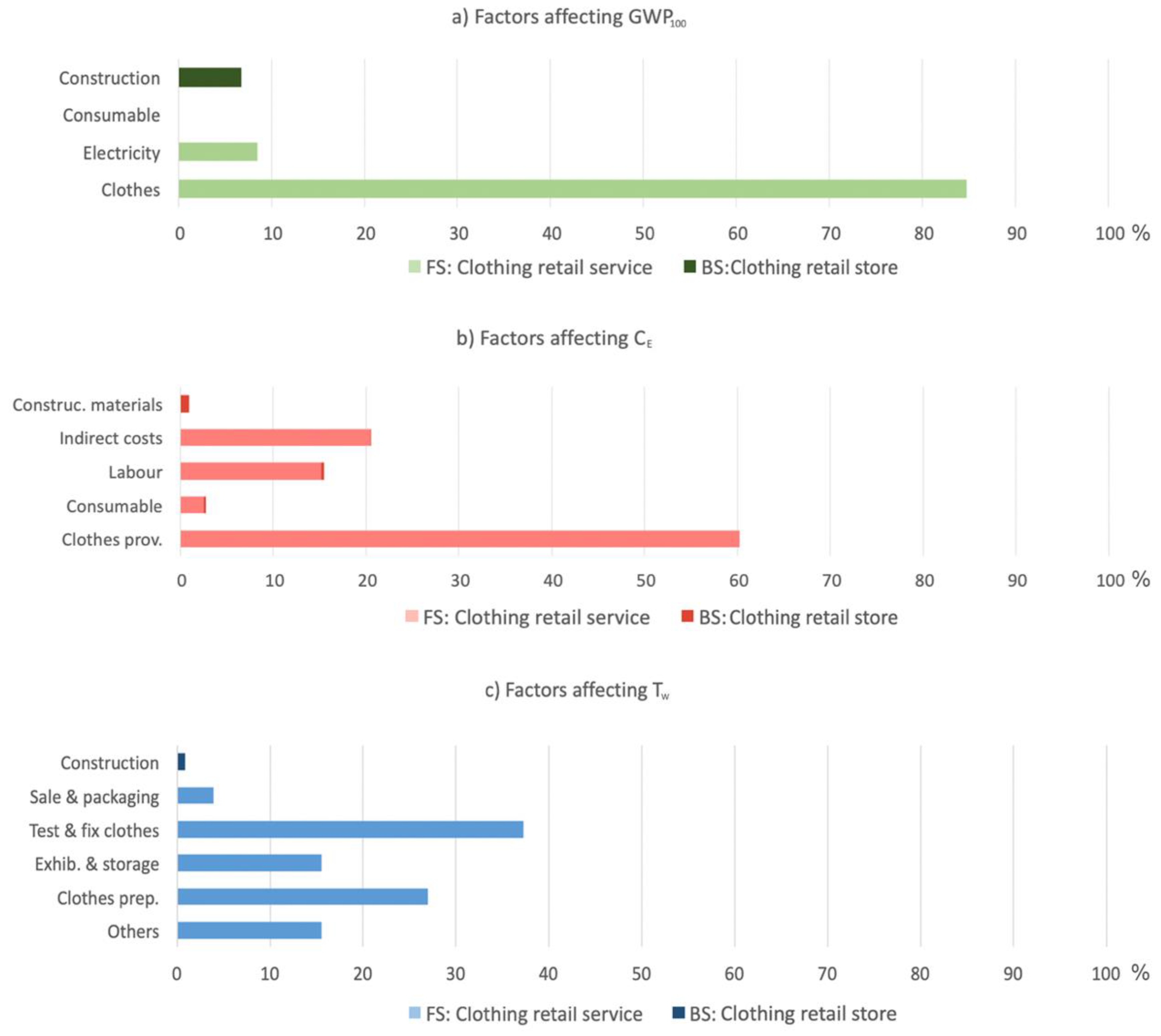 Sustainability 12 03415 g007